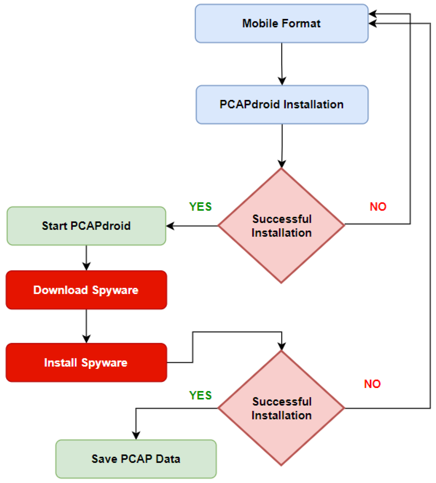 Sensors 22 05765 g006