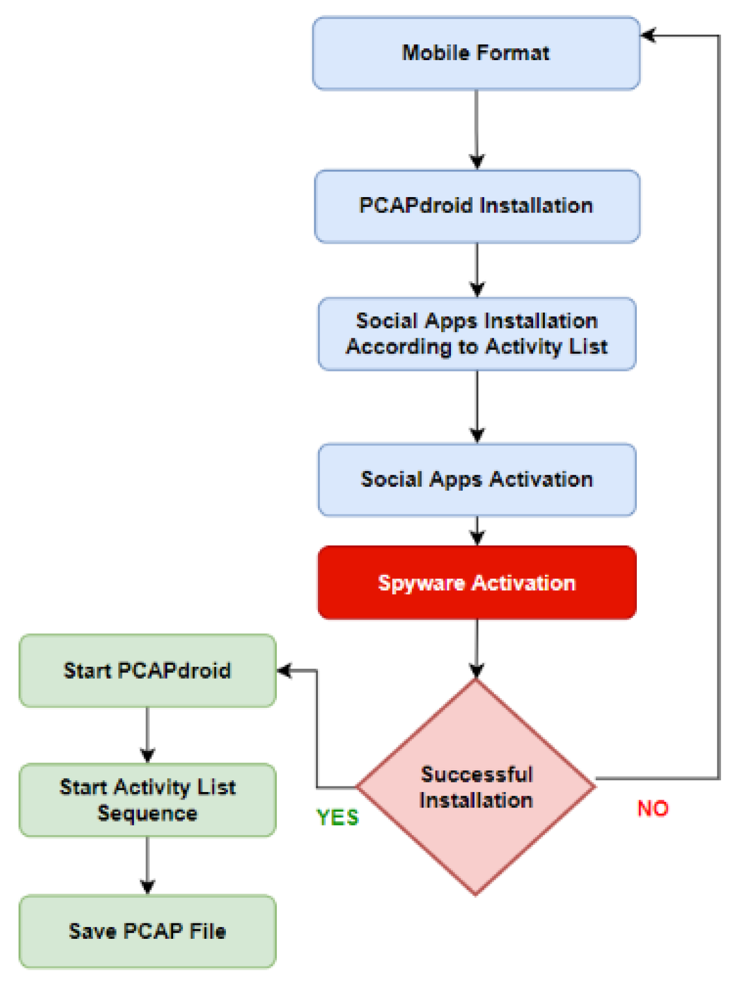 Sensors 22 05765 g007