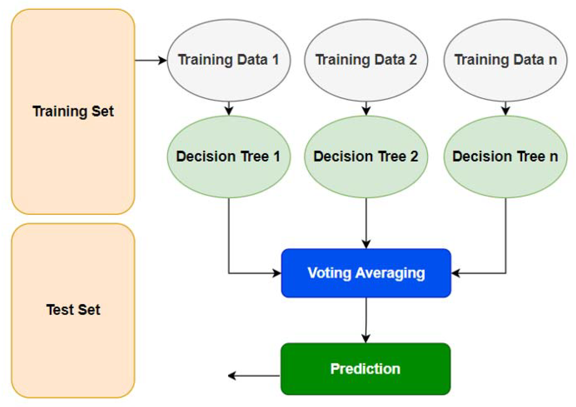 Sensors 22 05765 g008