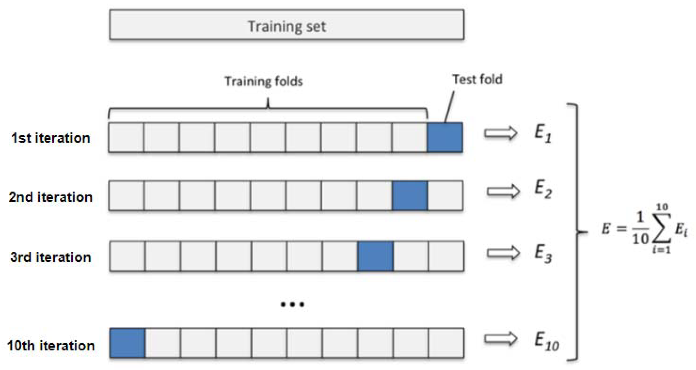 Sensors 22 05765 g009