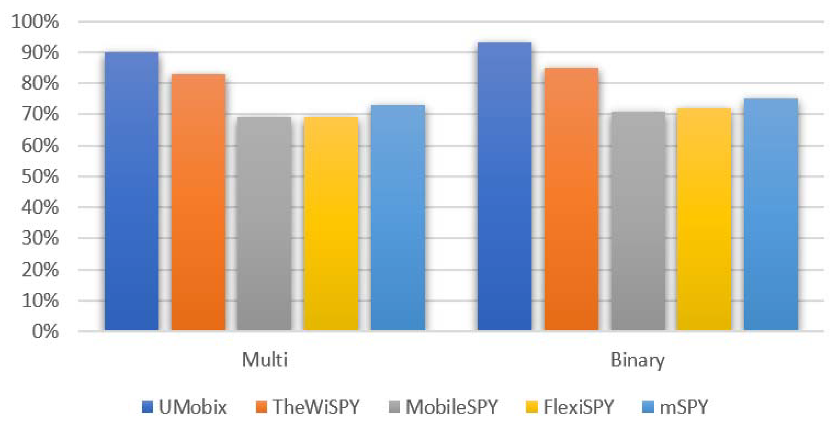 Sensors 22 05765 g011