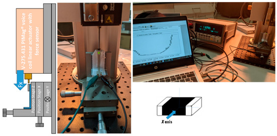 Sensors 22 05766 g0a1 550