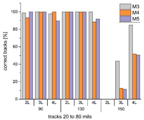 Sensors 22 05766 g0a2 550