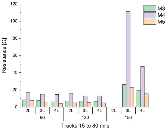 Sensors 22 05766 g0a3 550