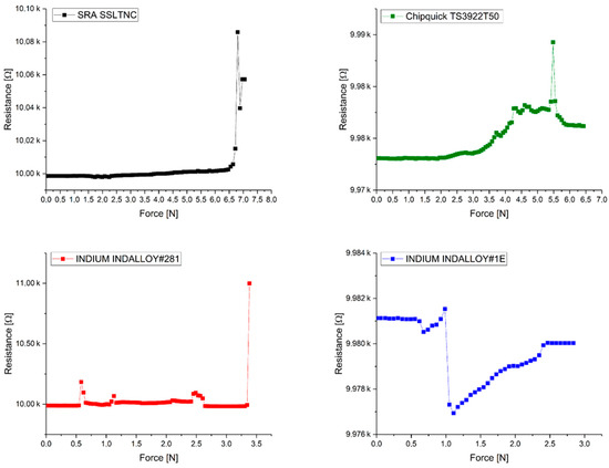 Sensors 22 05766 g0a4 550
