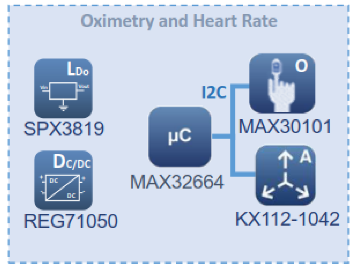 Sensors 22 05775 g005