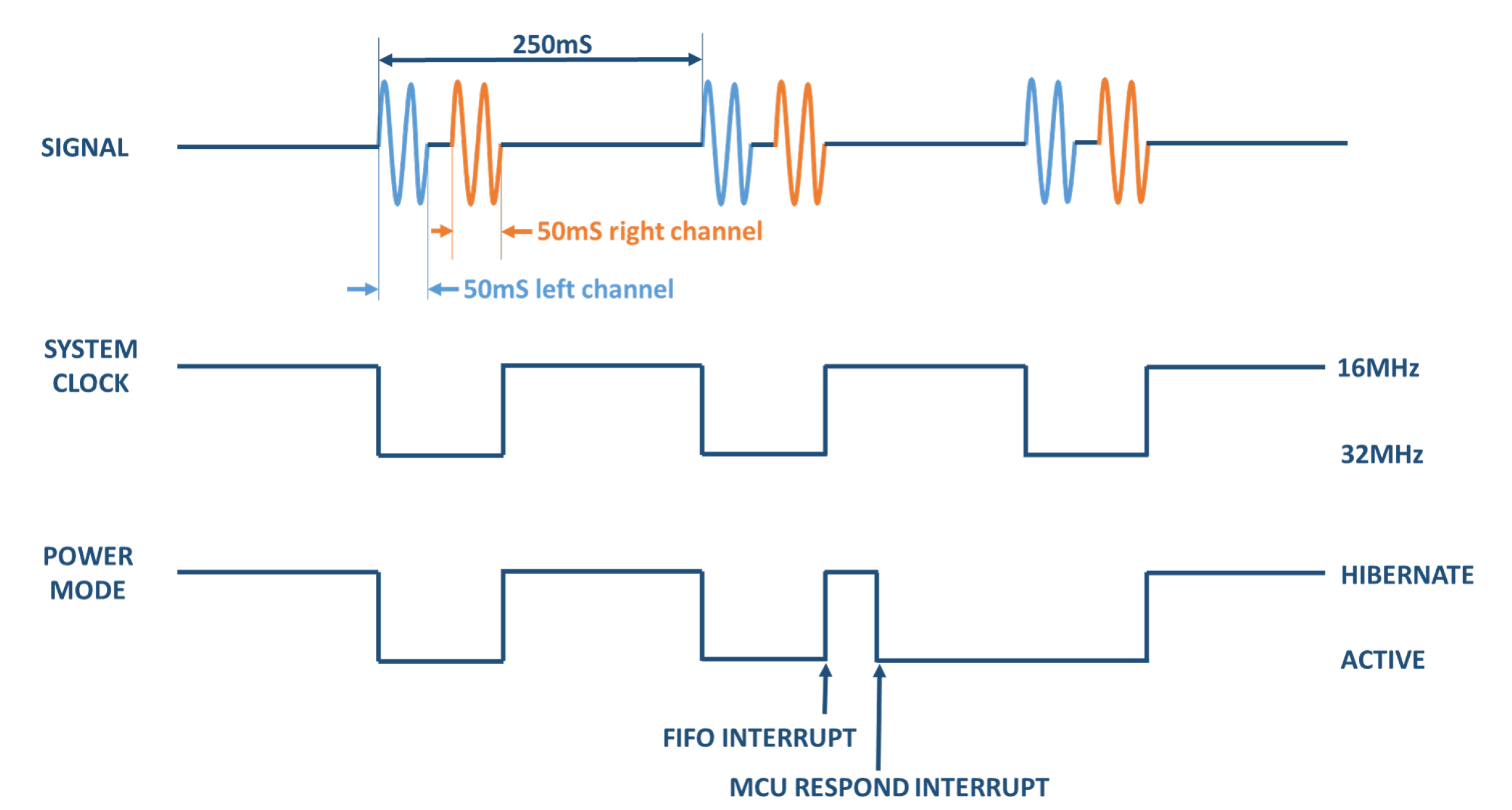 Sensors 22 05775 g010