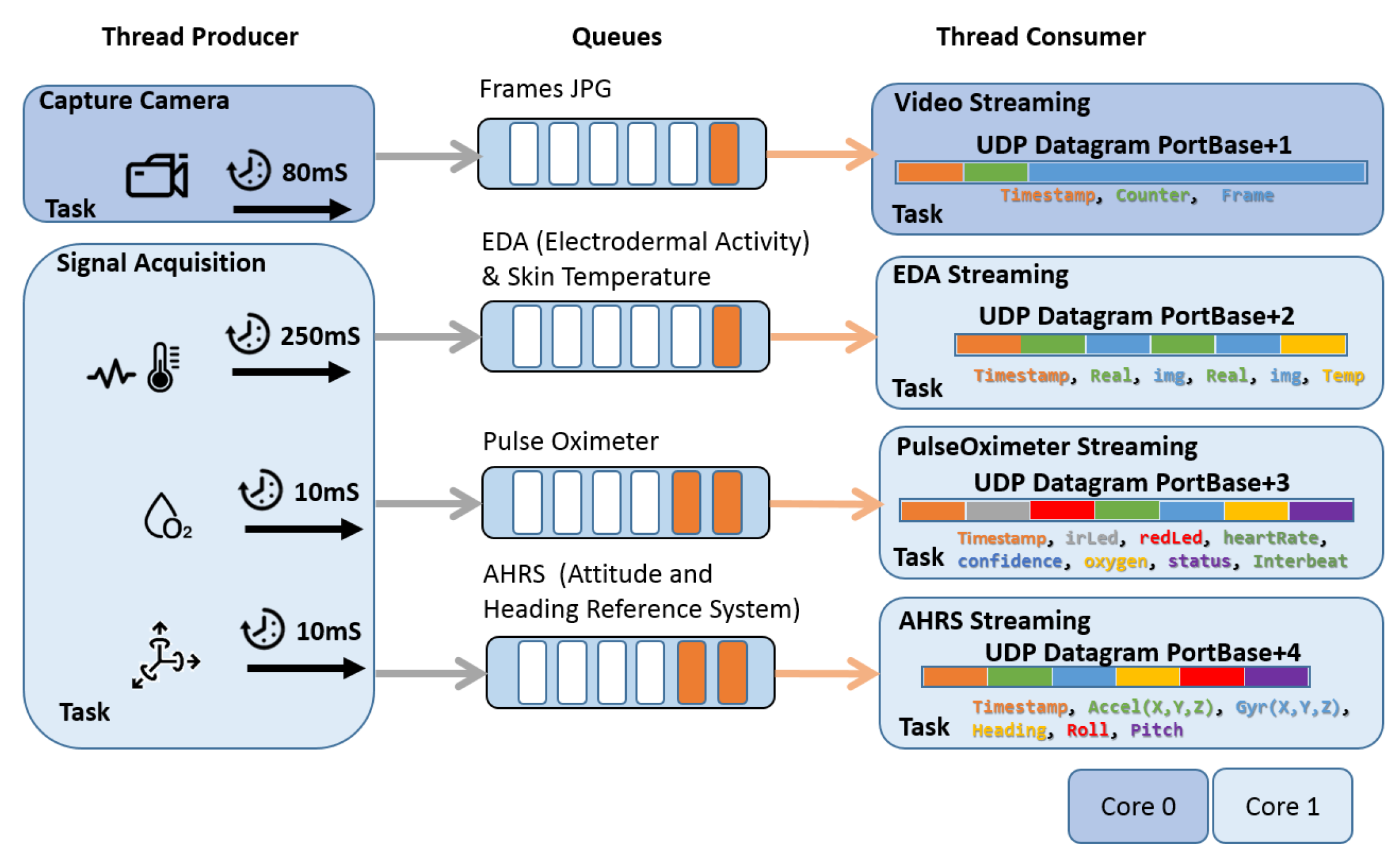 Sensors 22 05775 g012
