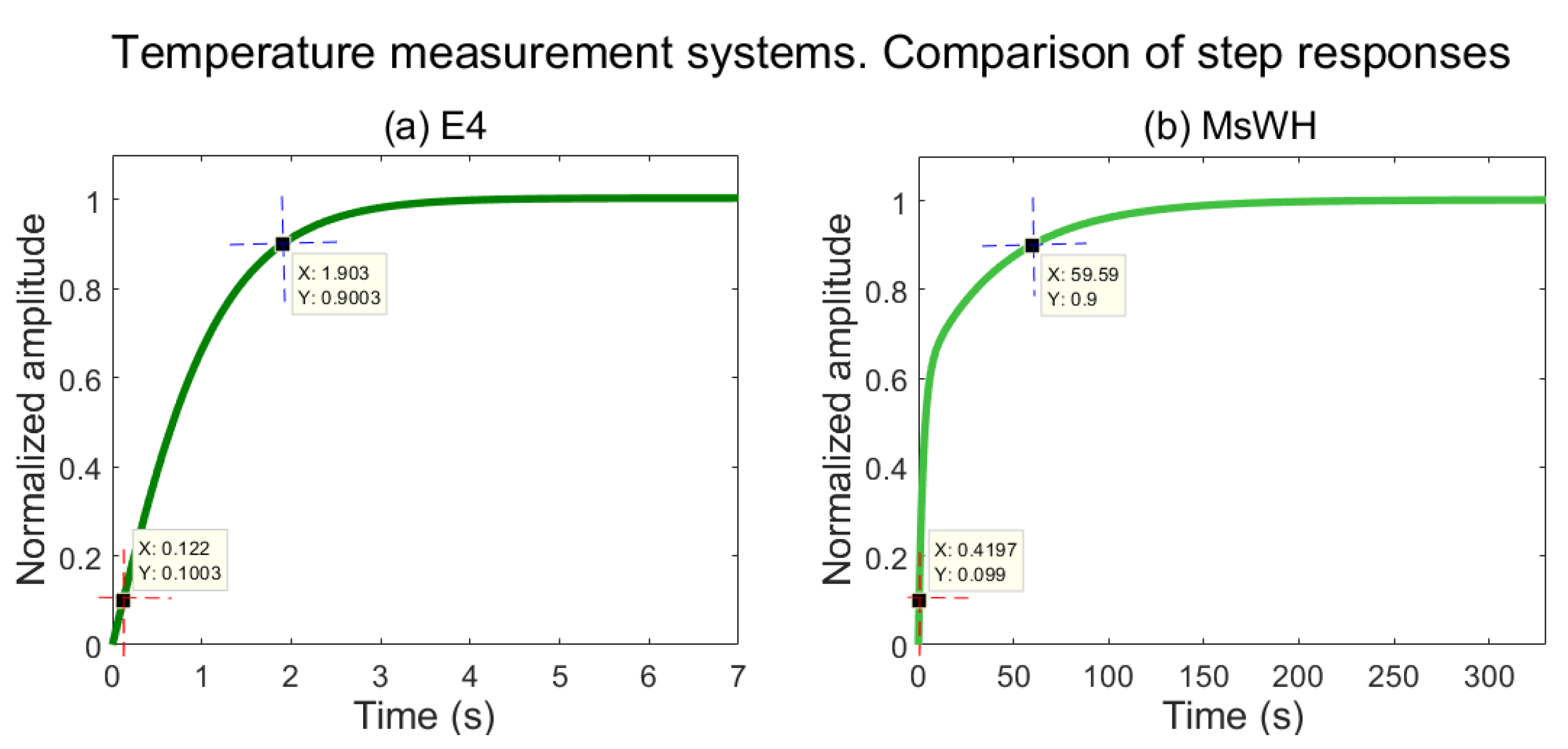 Sensors 22 05775 g013