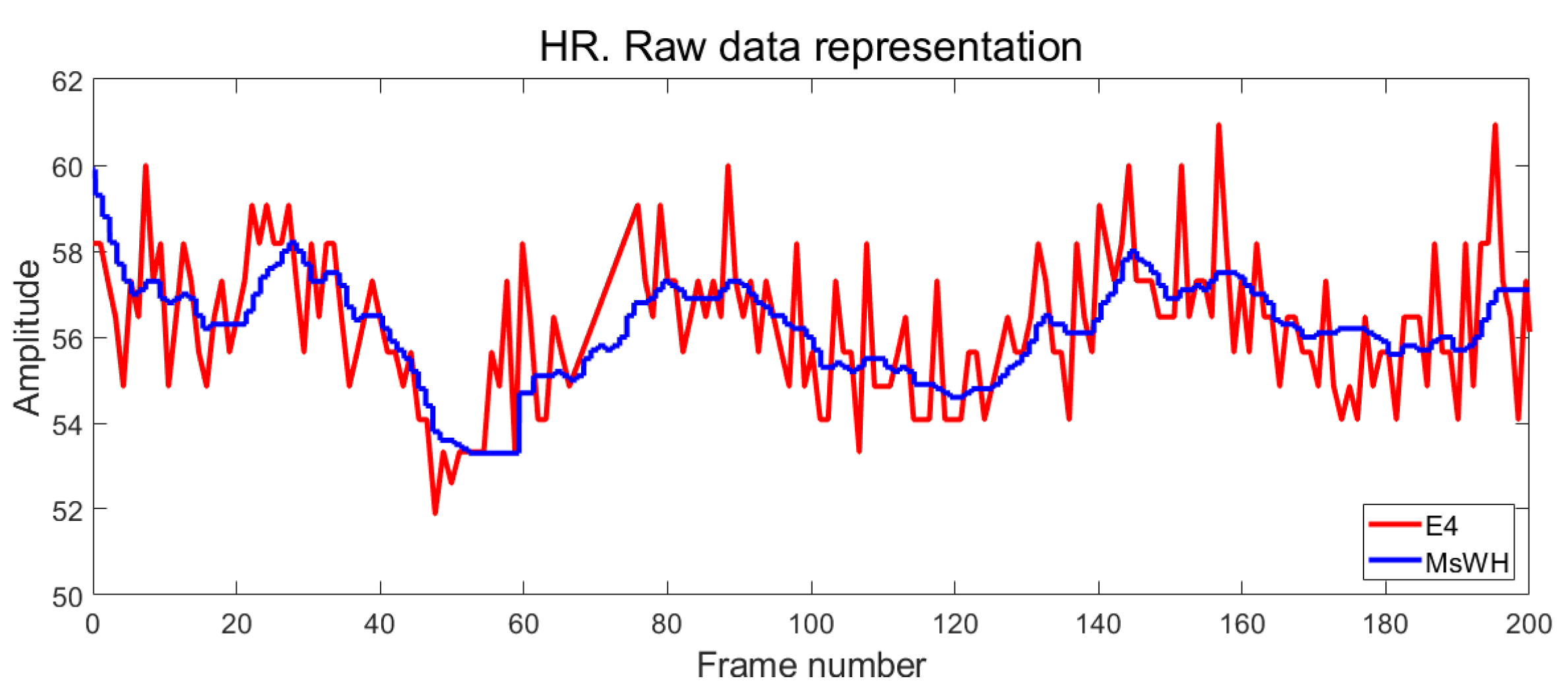 Sensors 22 05775 g015