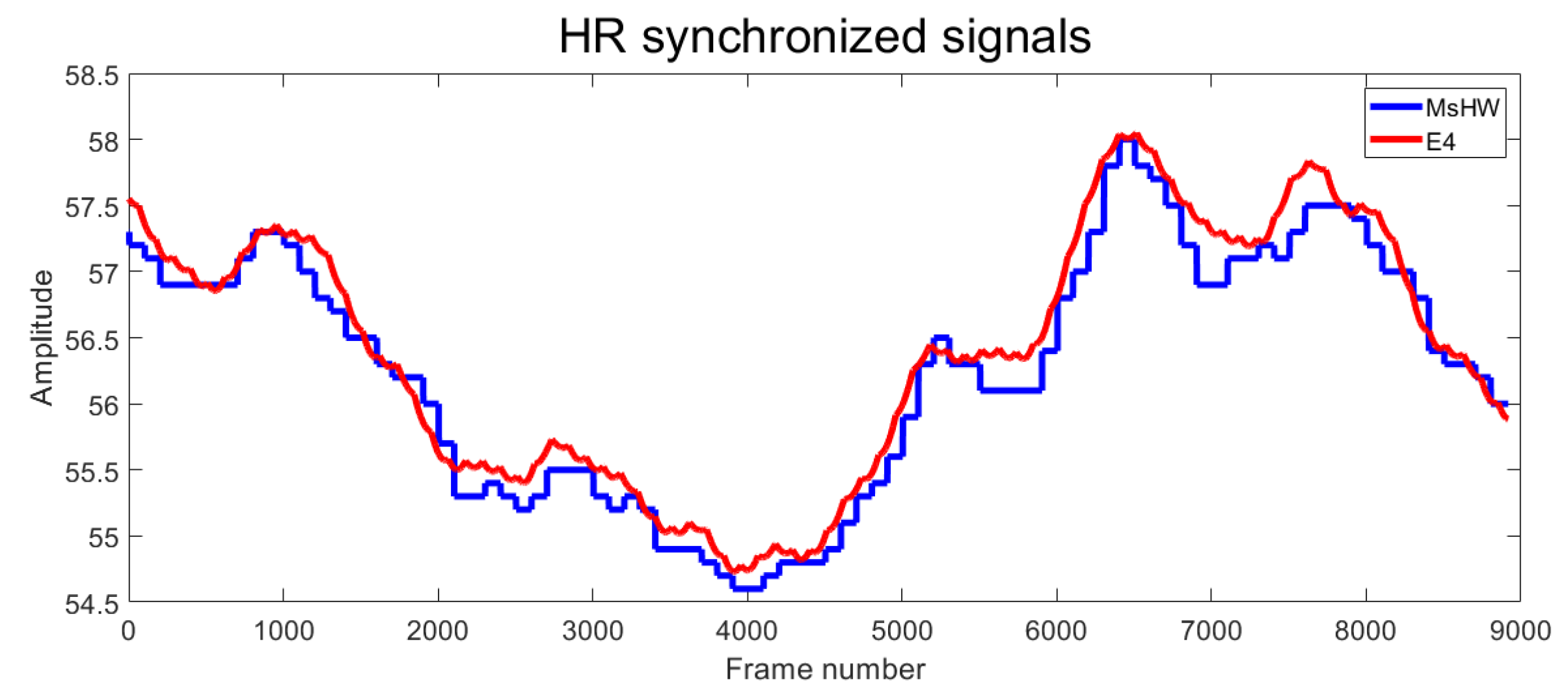 Sensors 22 05775 g016