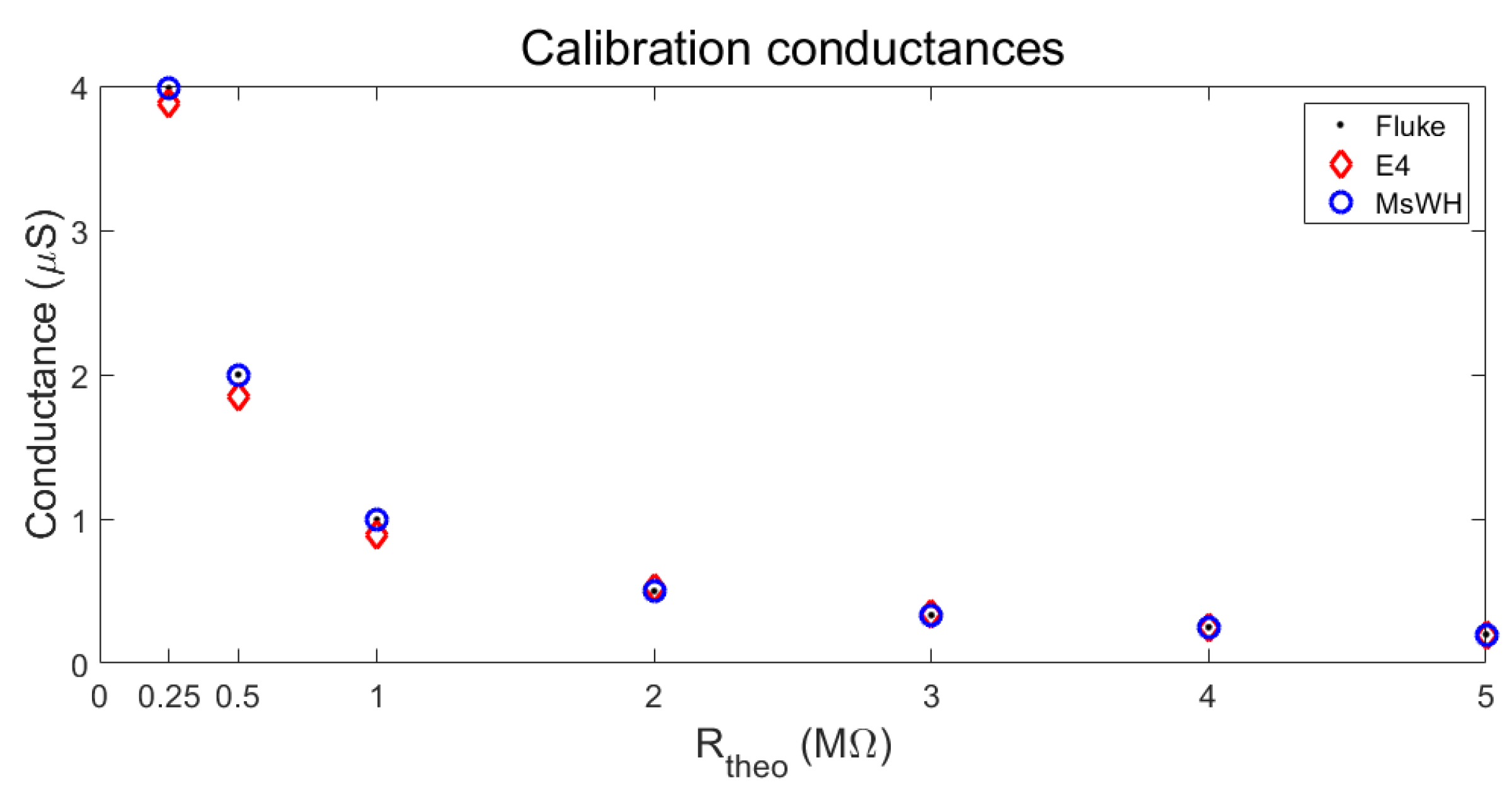 Sensors 22 05775 g018