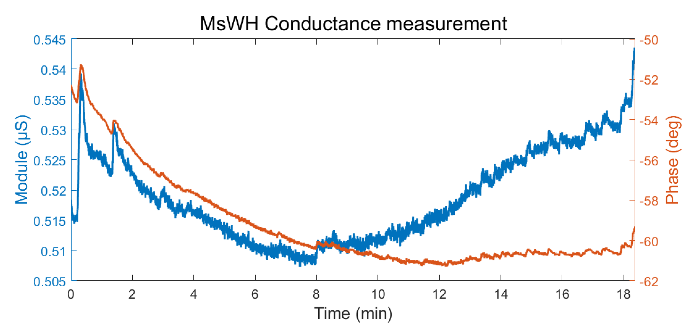 Sensors 22 05775 g019