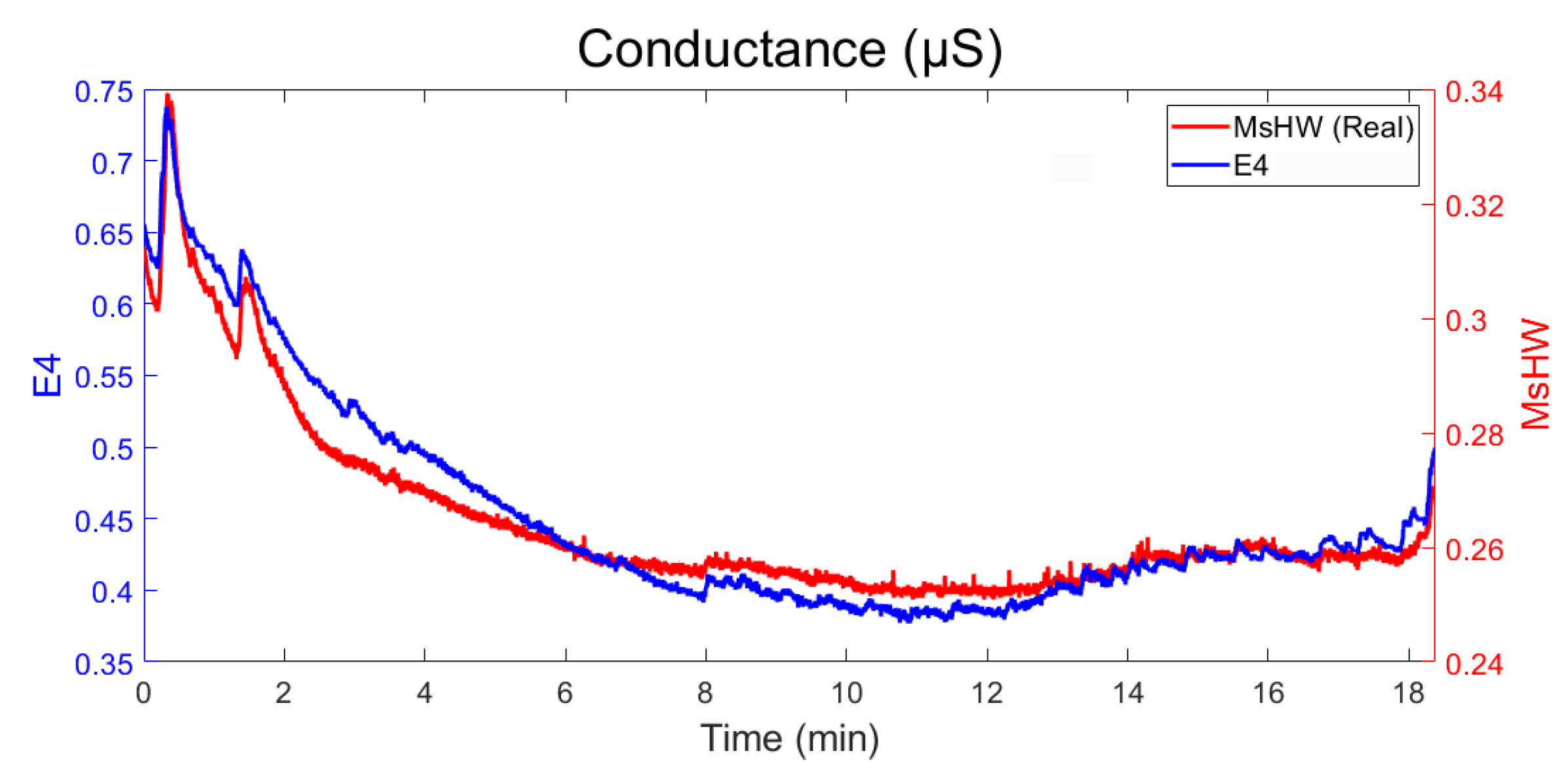 Sensors 22 05775 g020