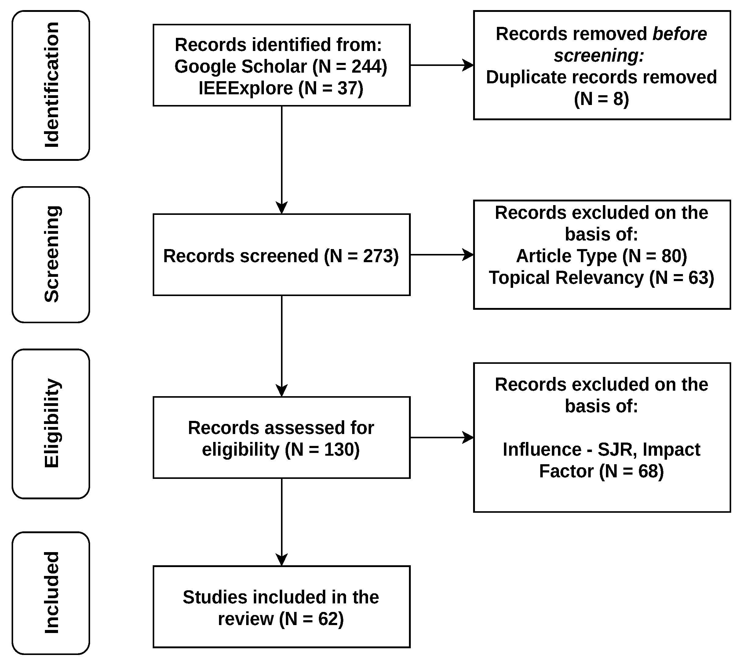 Sensors 22 05778 g001
