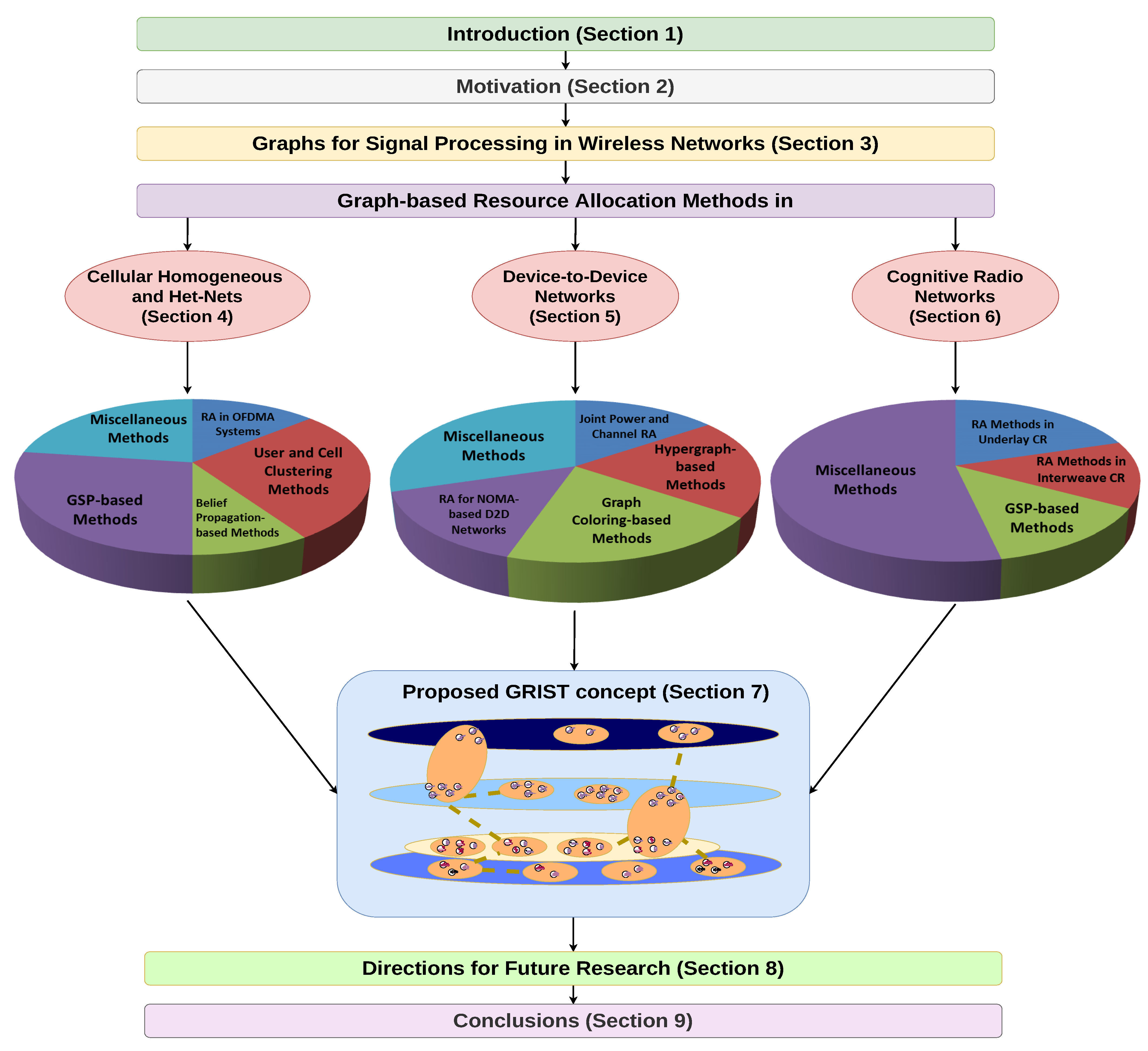 Sensors 22 05778 g002