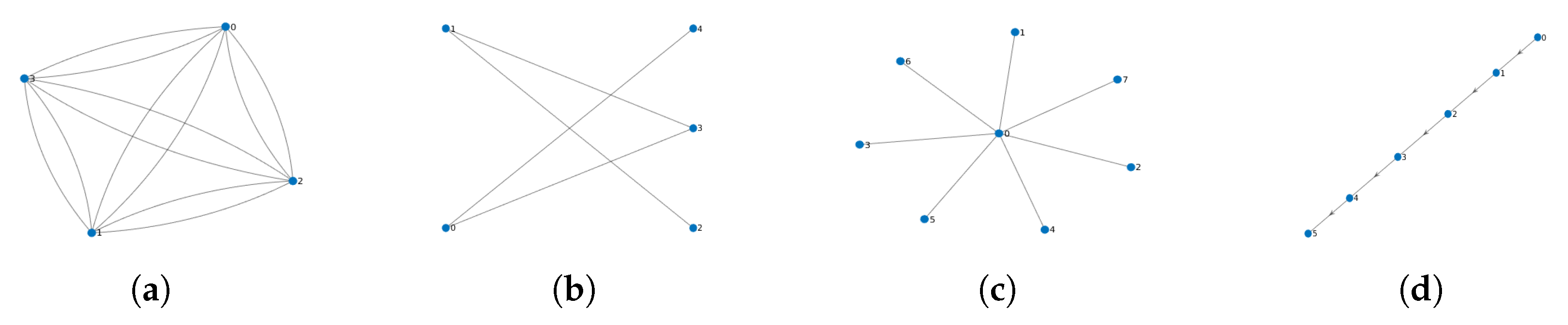 Sensors 22 05778 g003