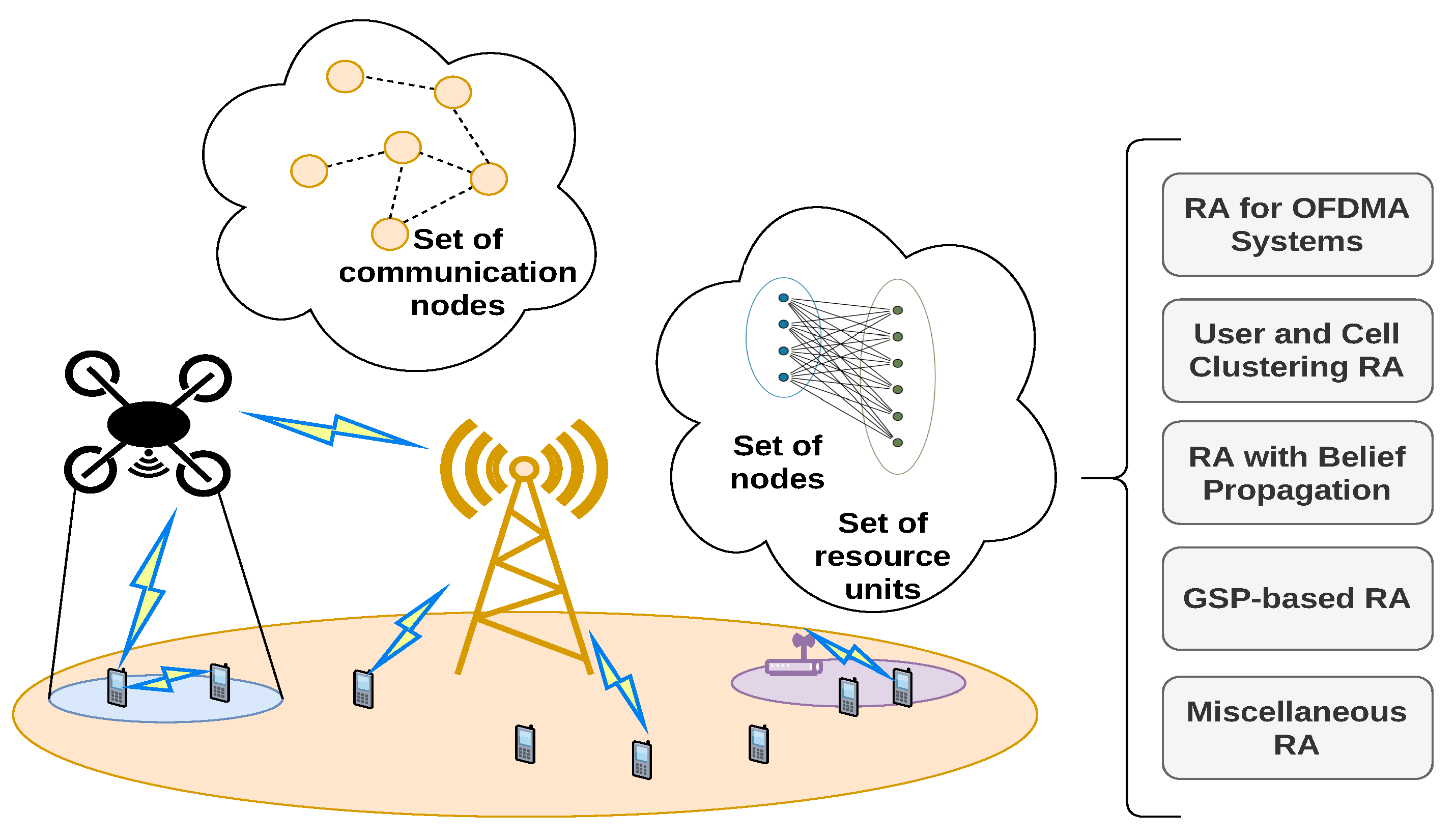 Sensors 22 05778 g004