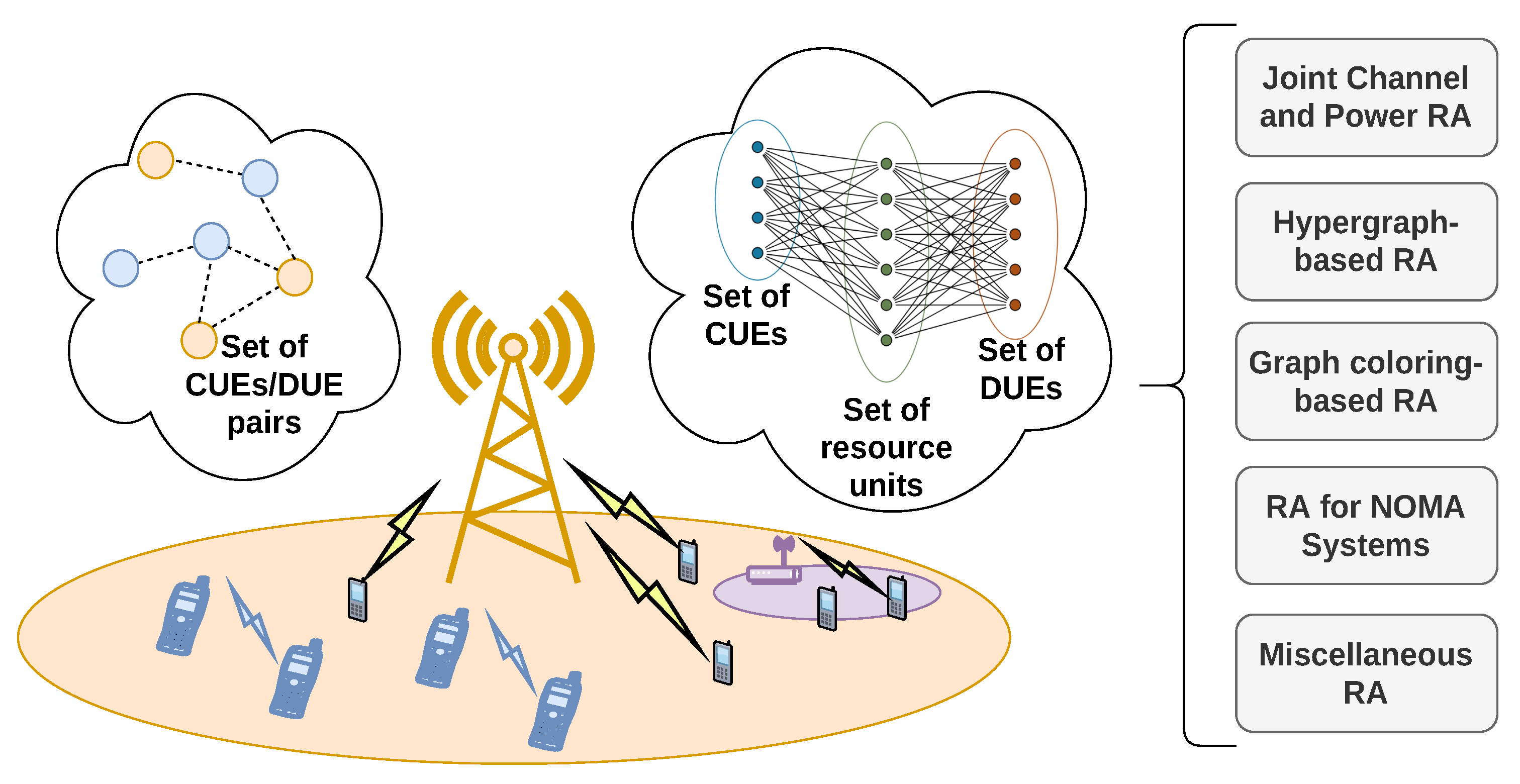 Sensors 22 05778 g005