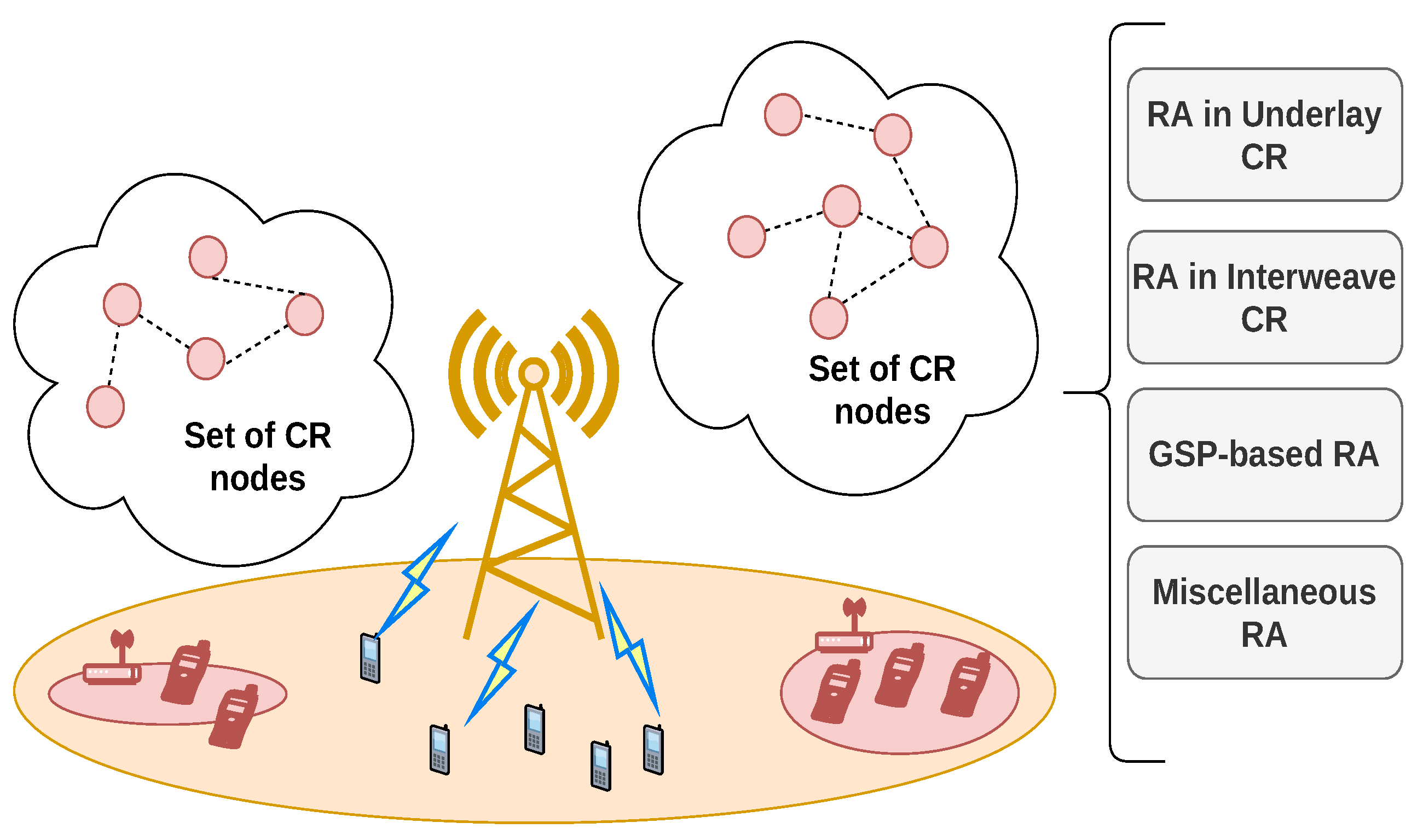 Sensors 22 05778 g006