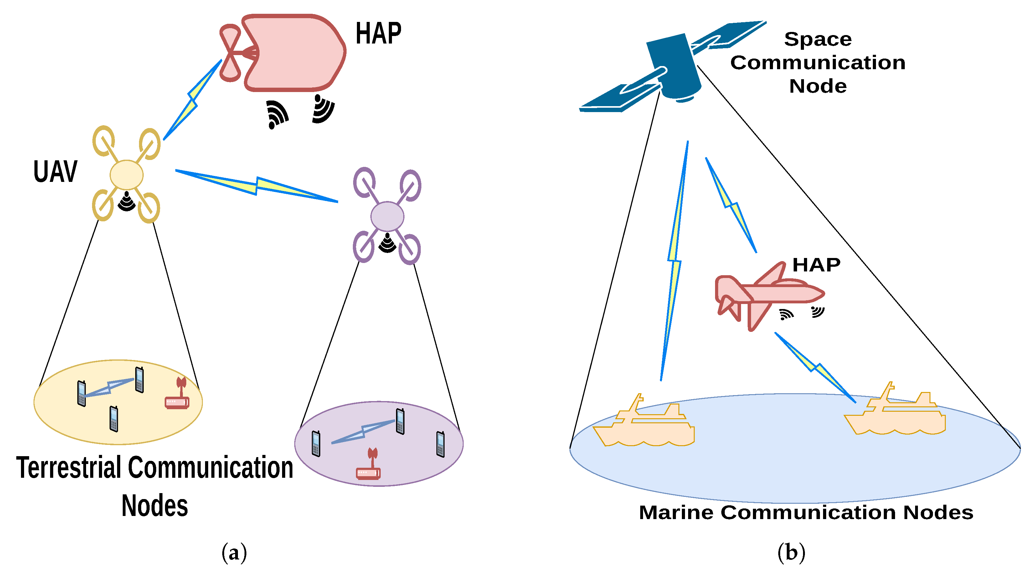 Sensors 22 05778 g008
