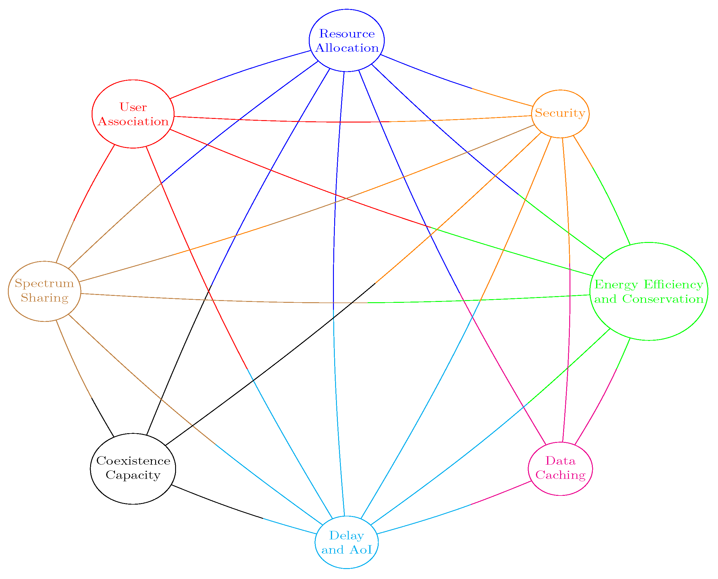 Sensors 22 05778 g009