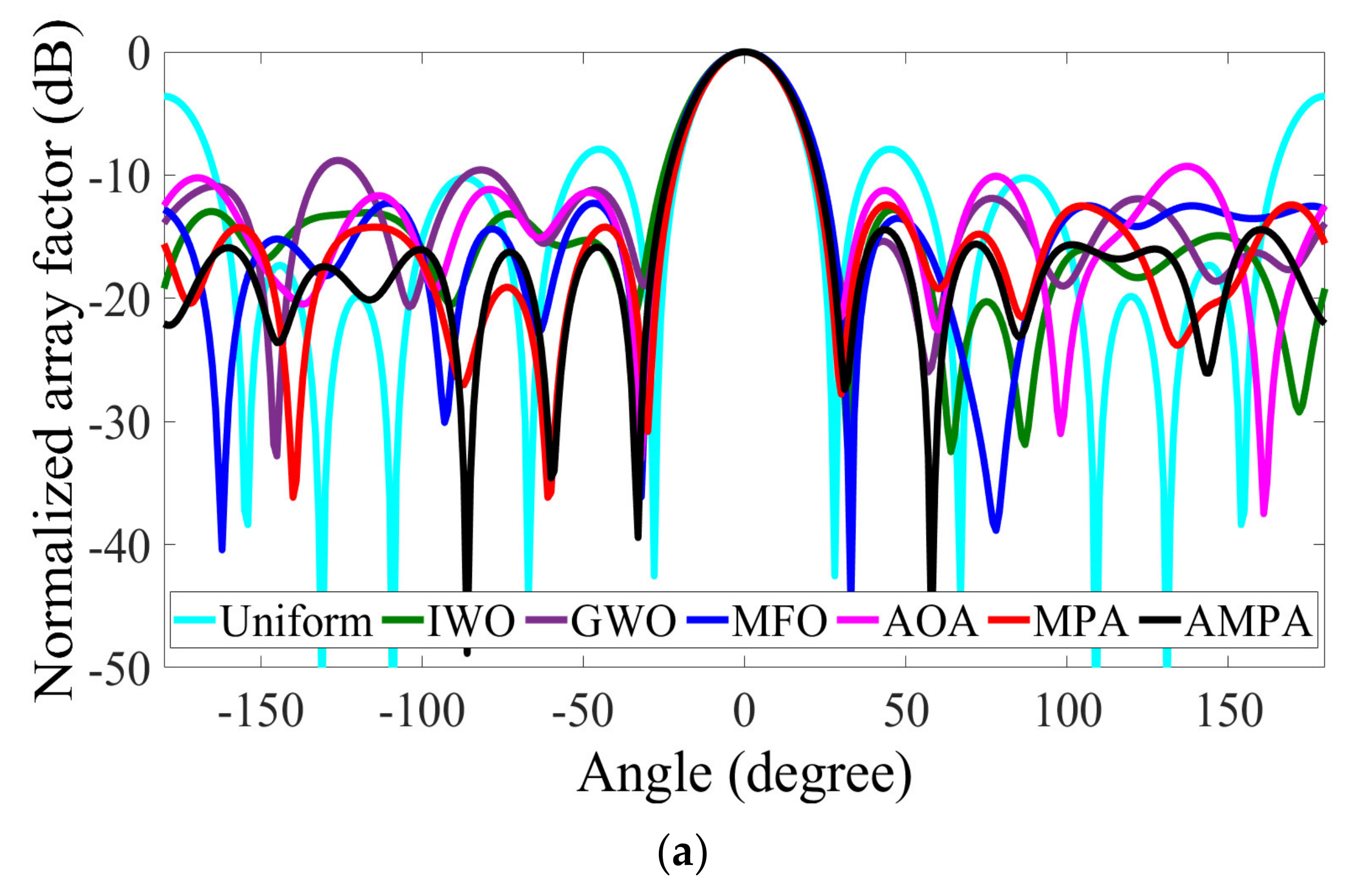 Sensors 22 05779 g004a