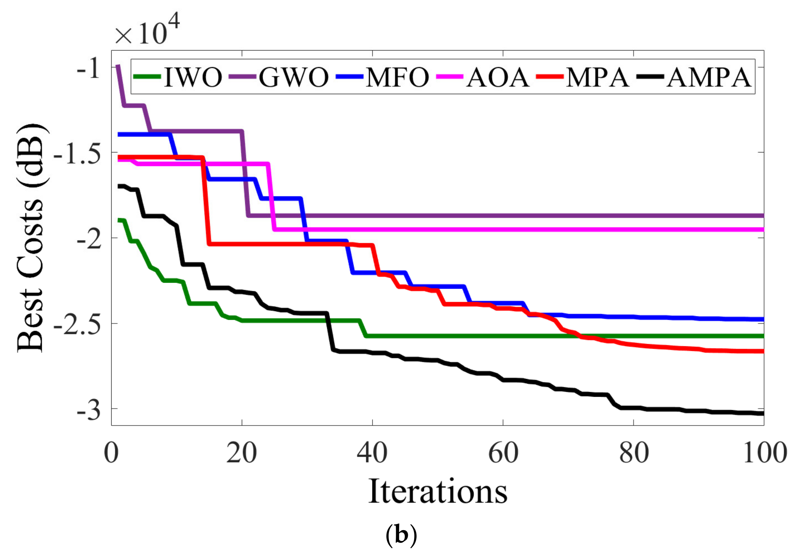 Sensors 22 05779 g004b