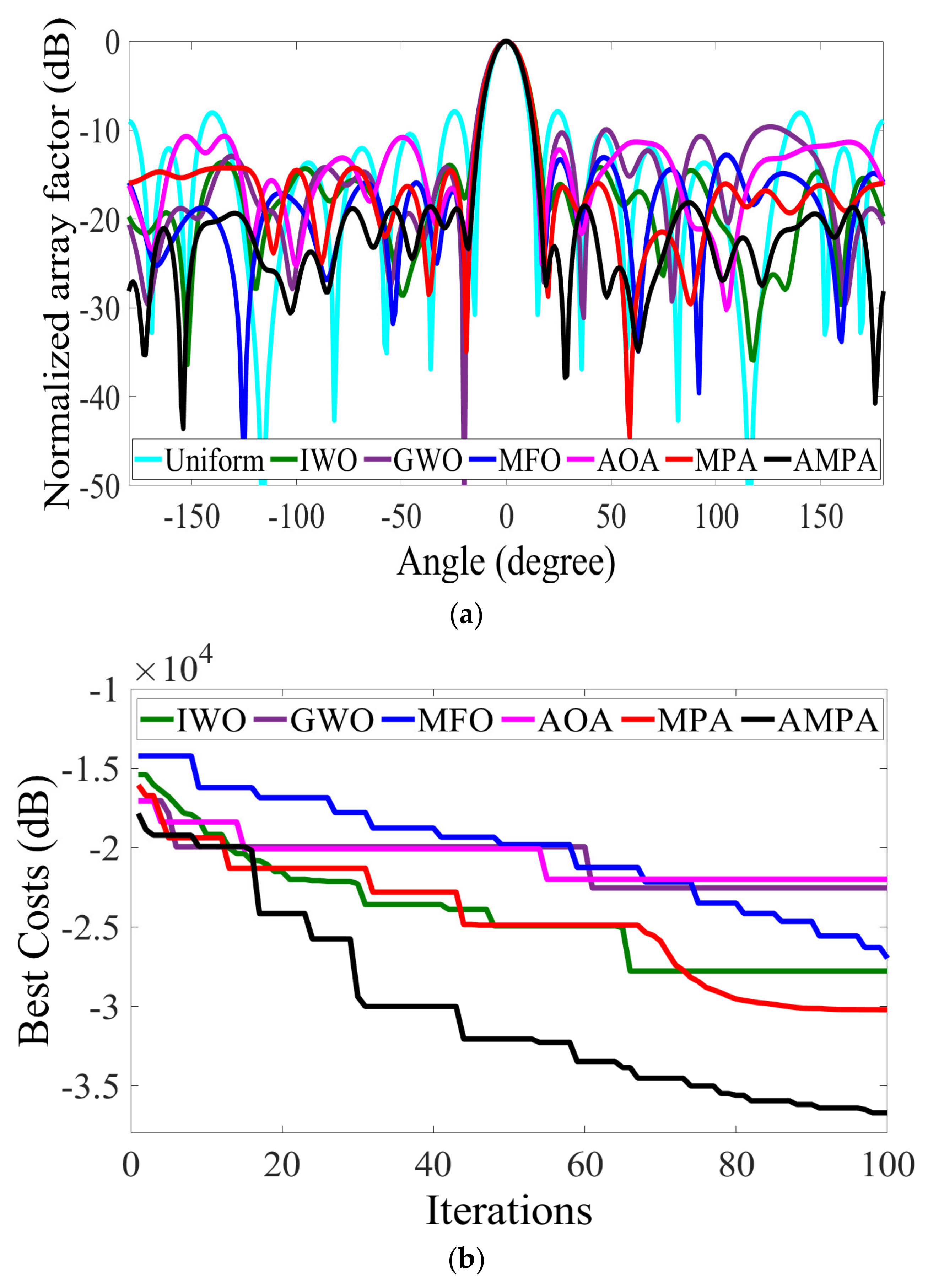Sensors 22 05779 g007