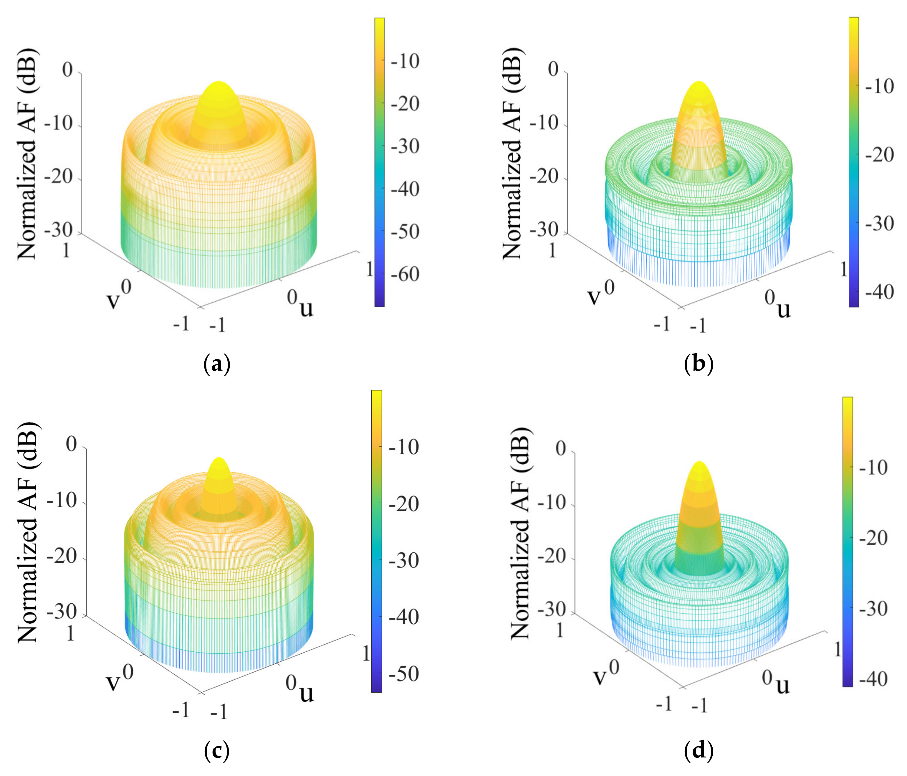 Sensors 22 05779 g008