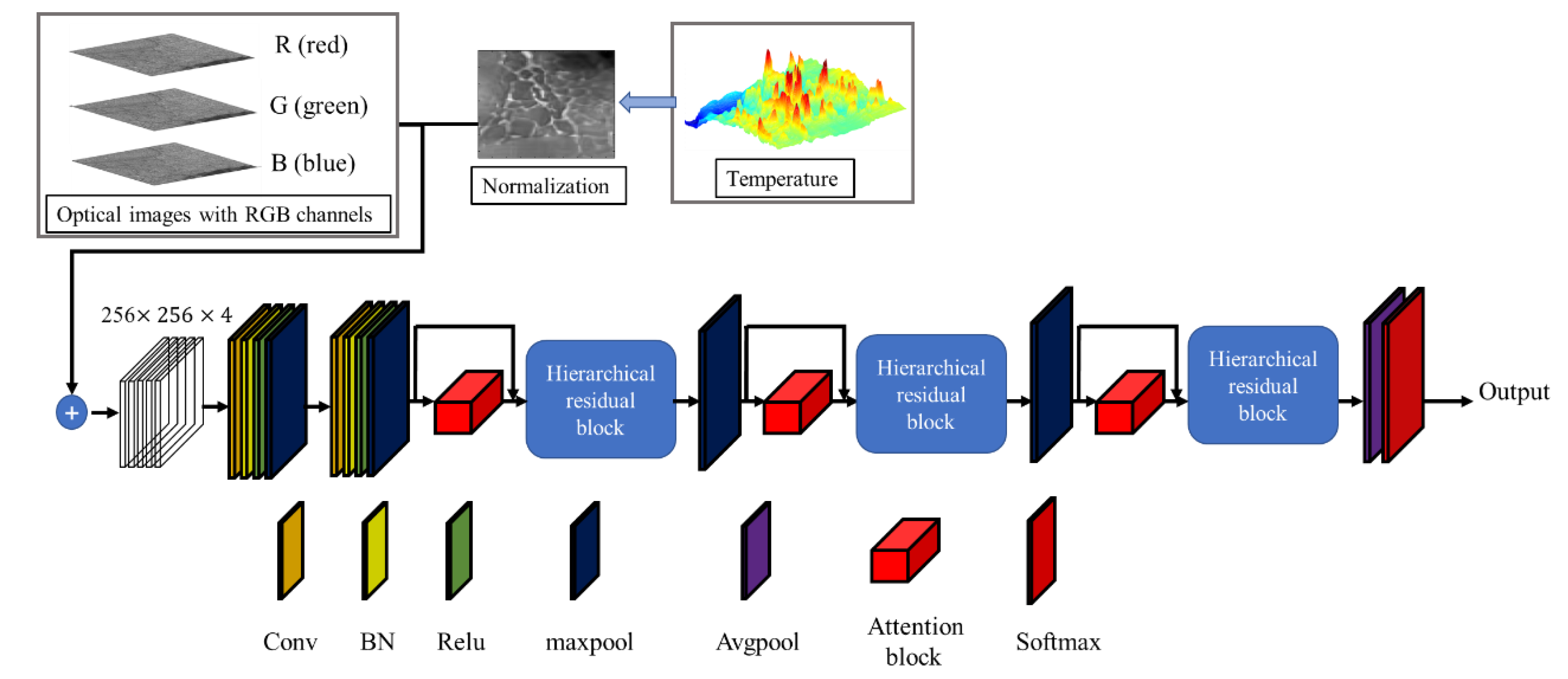 Sensors 22 05781 g002