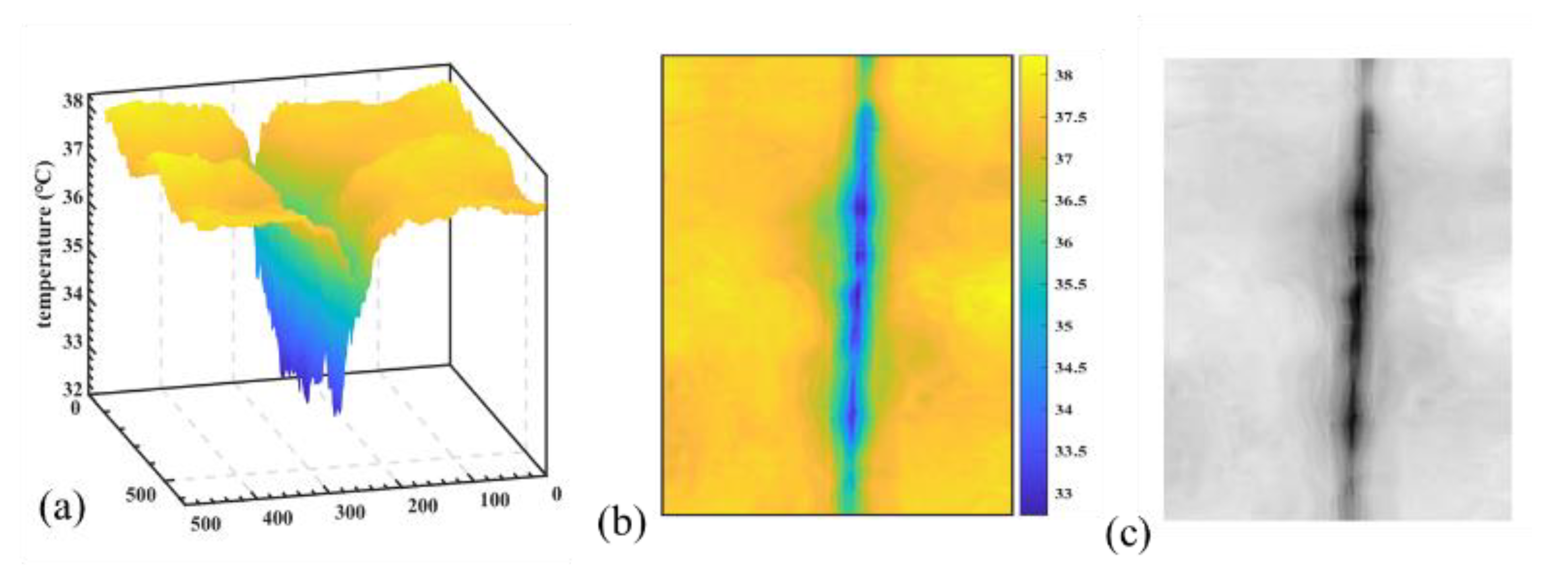 Sensors 22 05781 g003