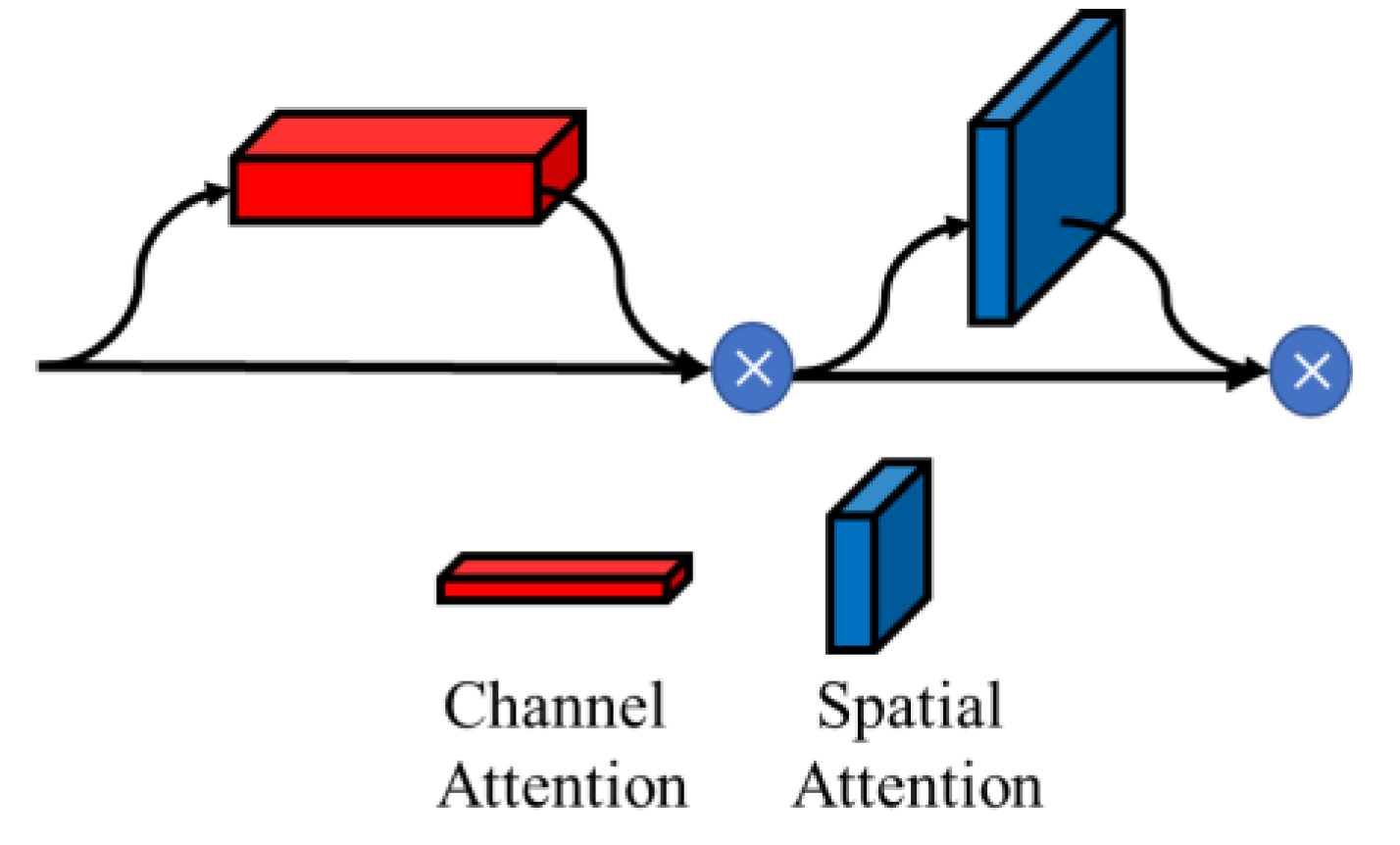 Sensors 22 05781 g005