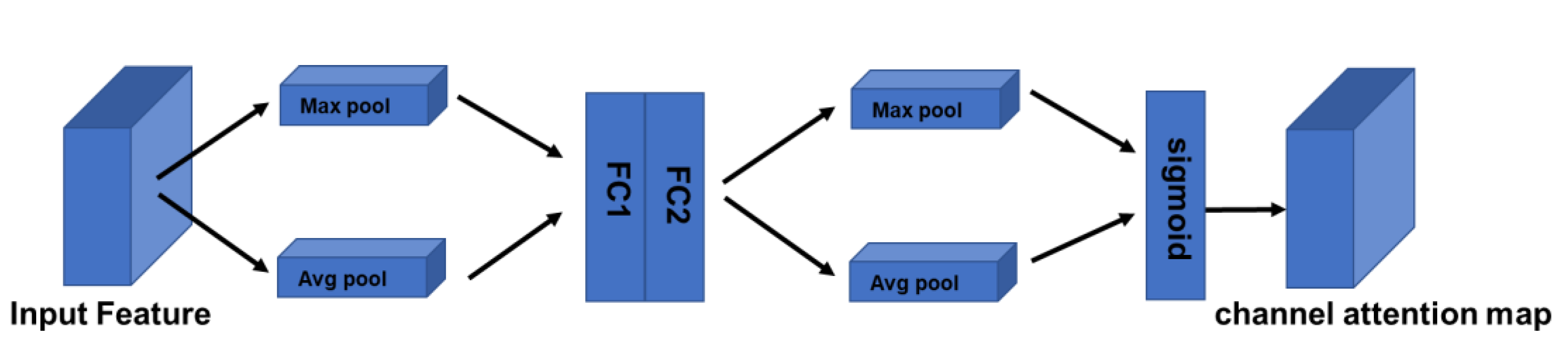 Sensors 22 05781 g006