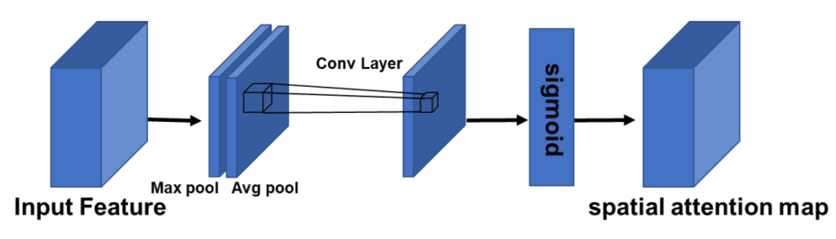 Sensors 22 05781 g007