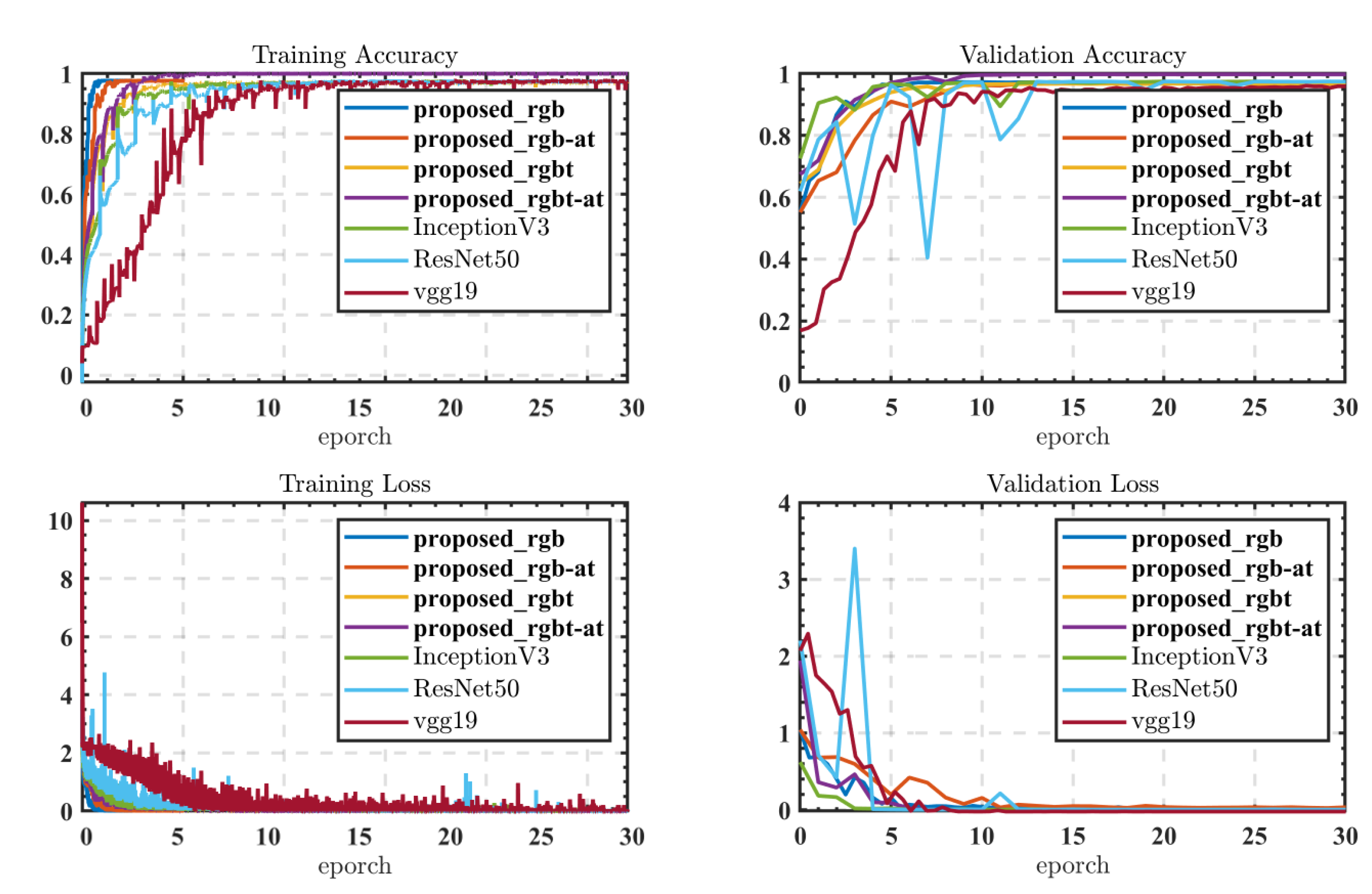 Sensors 22 05781 g008
