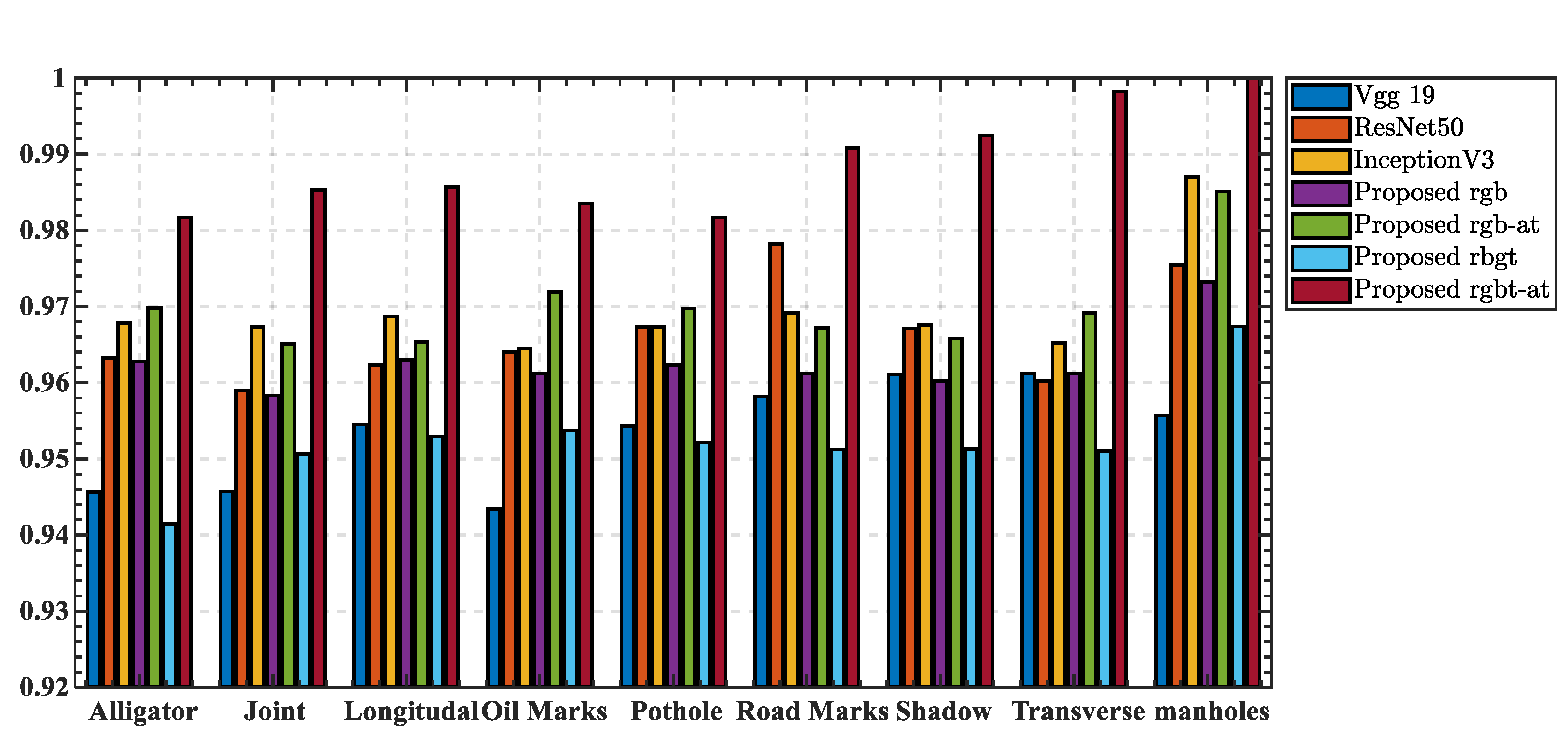 Sensors 22 05781 g010