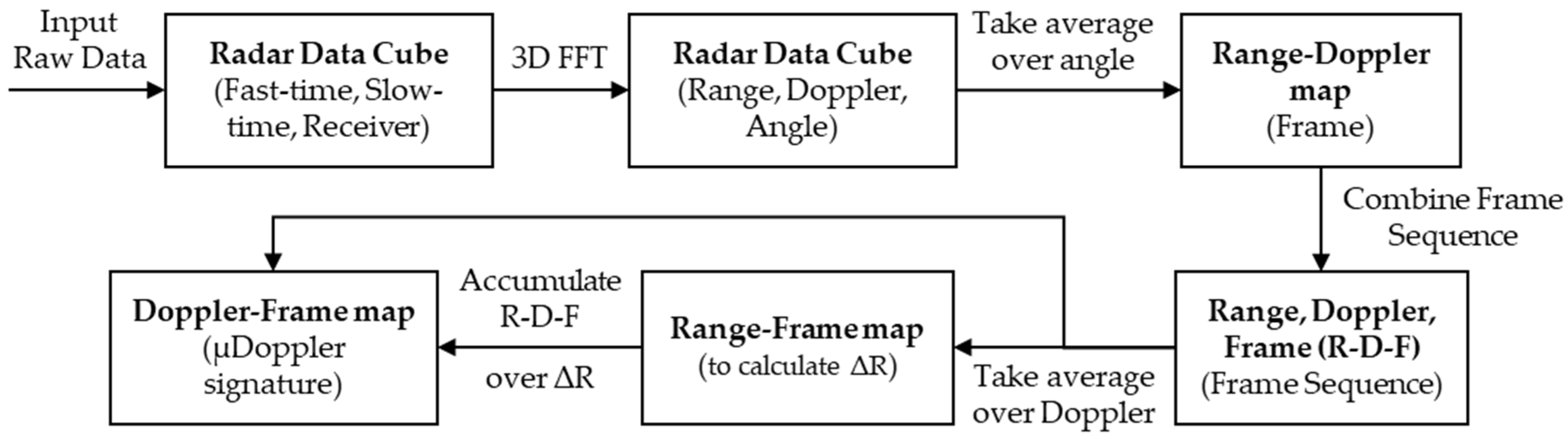 Sensors 22 05782 g004