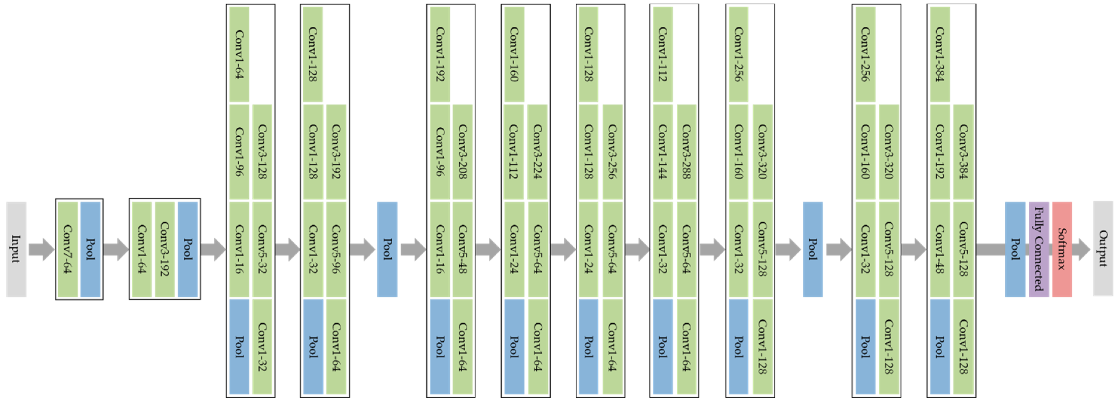 Sensors 22 05782 g006