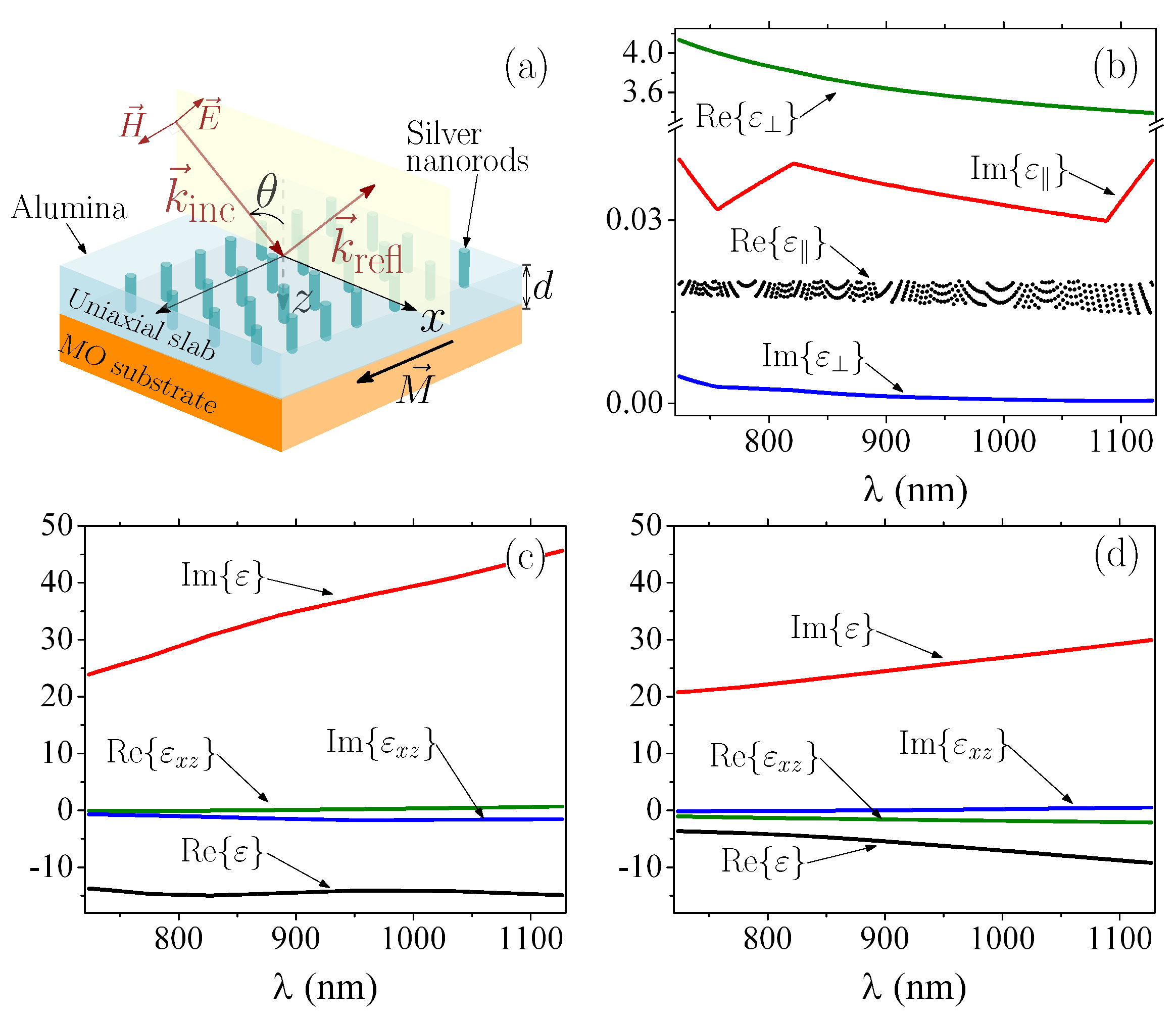Sensors 22 05789 g001
