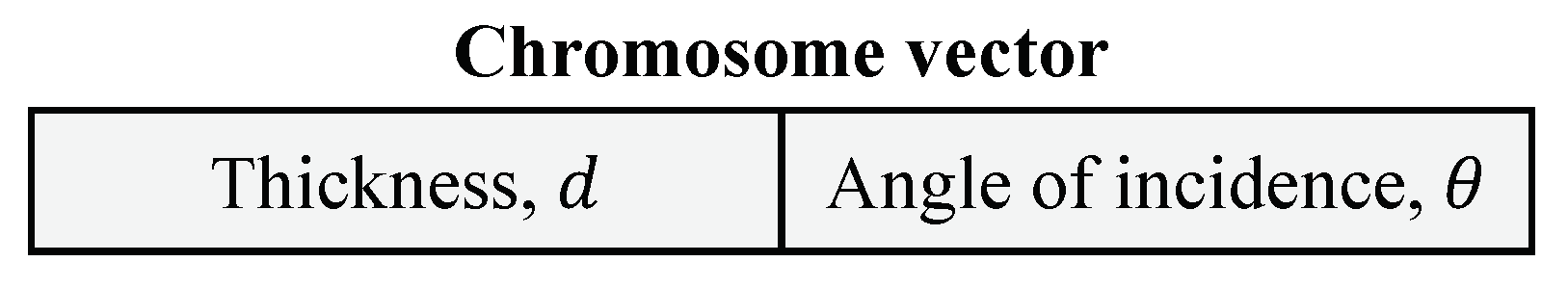 Sensors 22 05789 g002