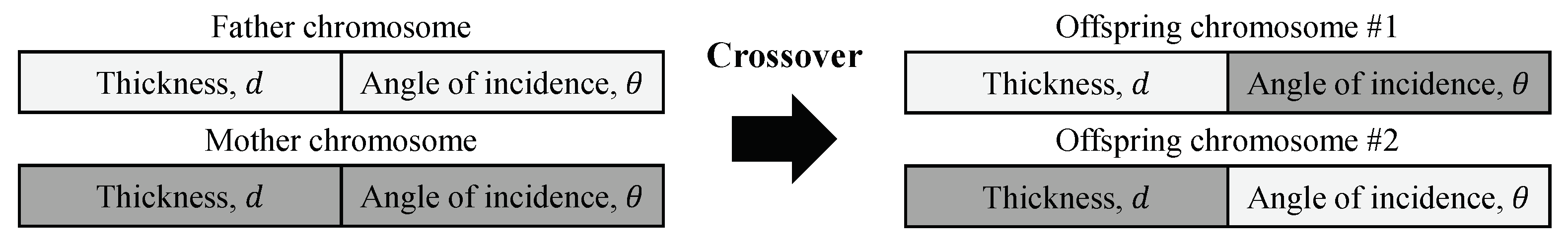 Sensors 22 05789 g003