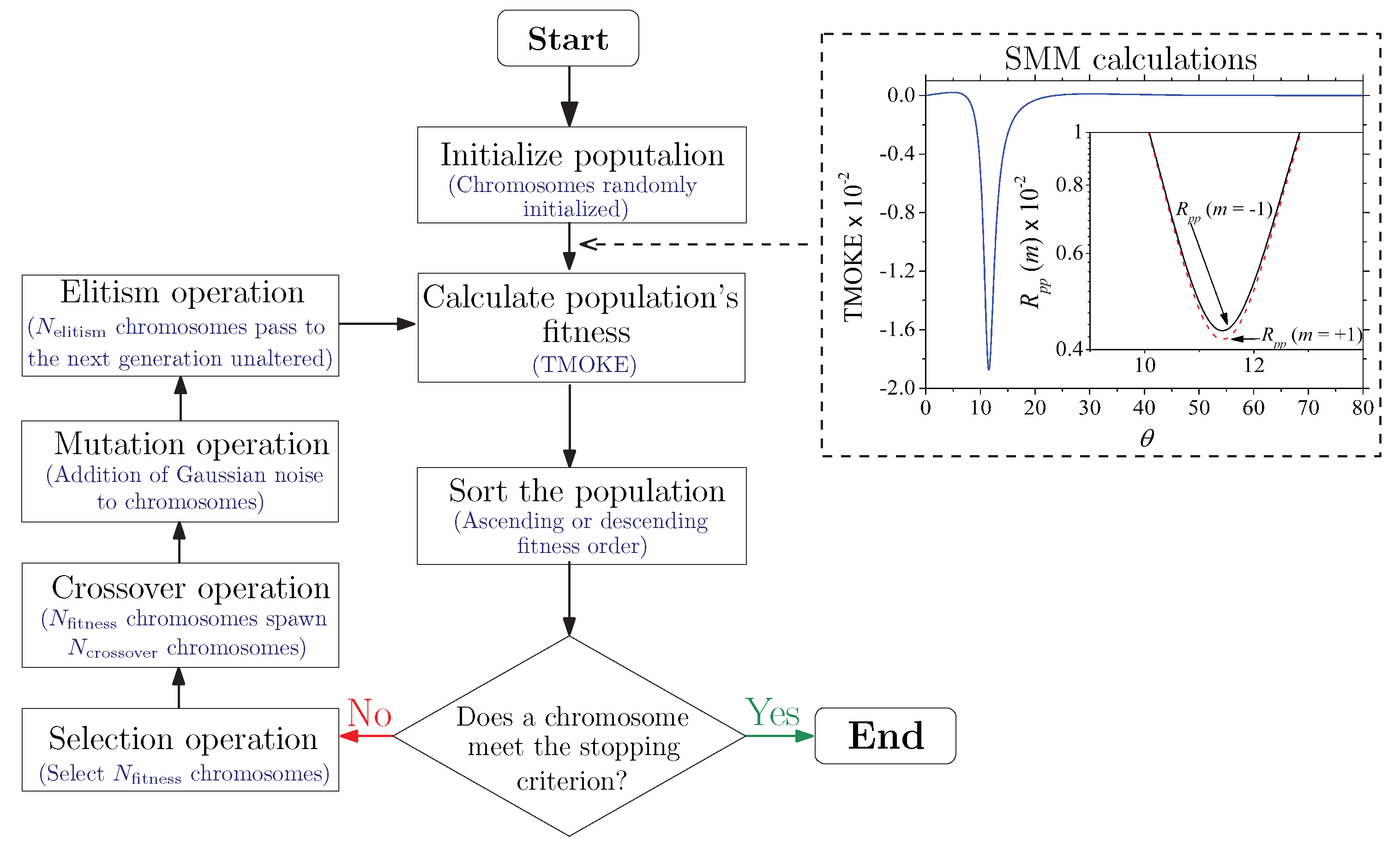 Sensors 22 05789 g004