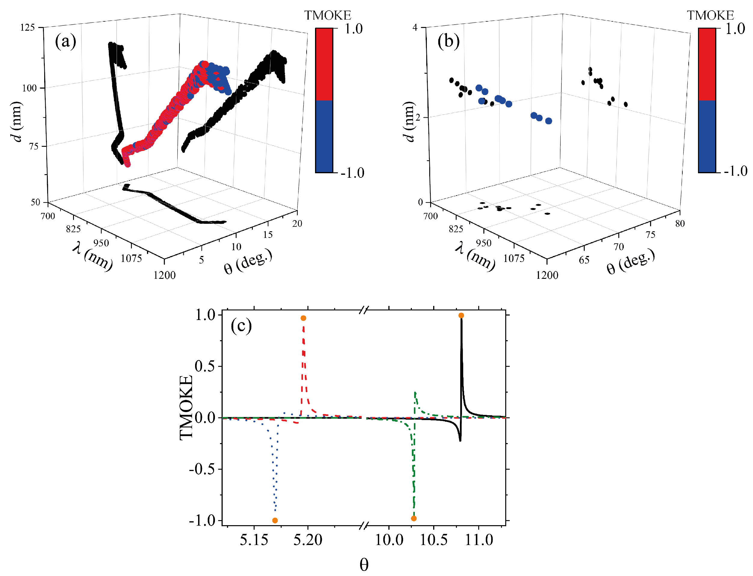 Sensors 22 05789 g005