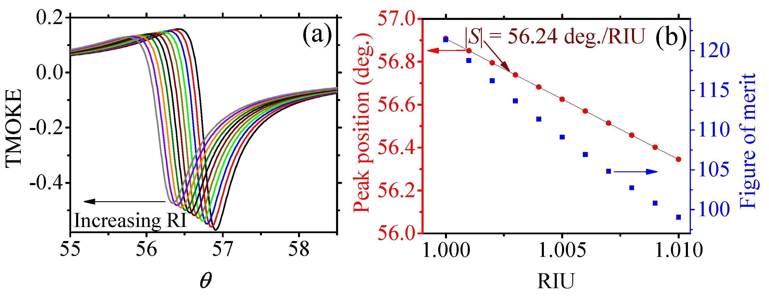 Sensors 22 05789 g006