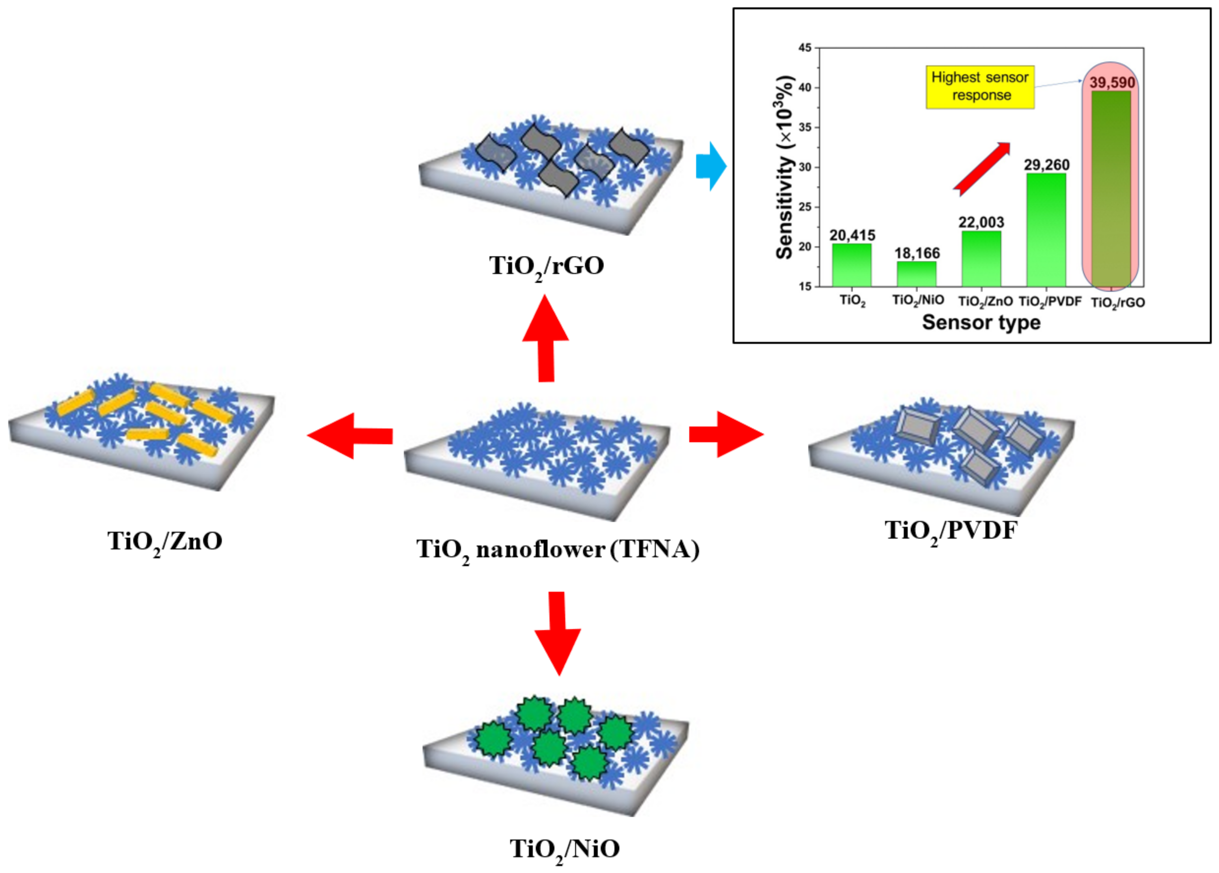 Sensors 22 05794 g001