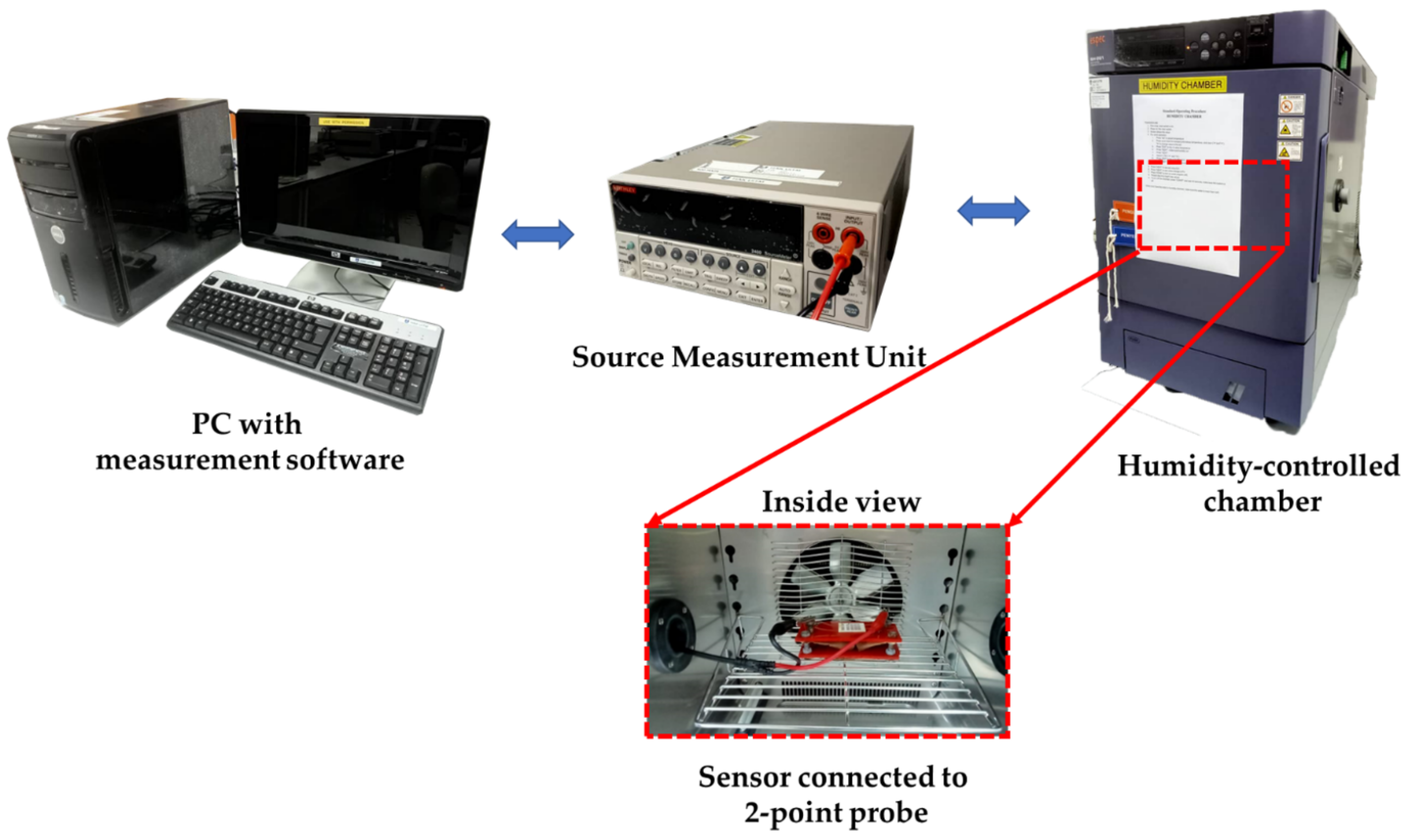 Sensors 22 05794 g002