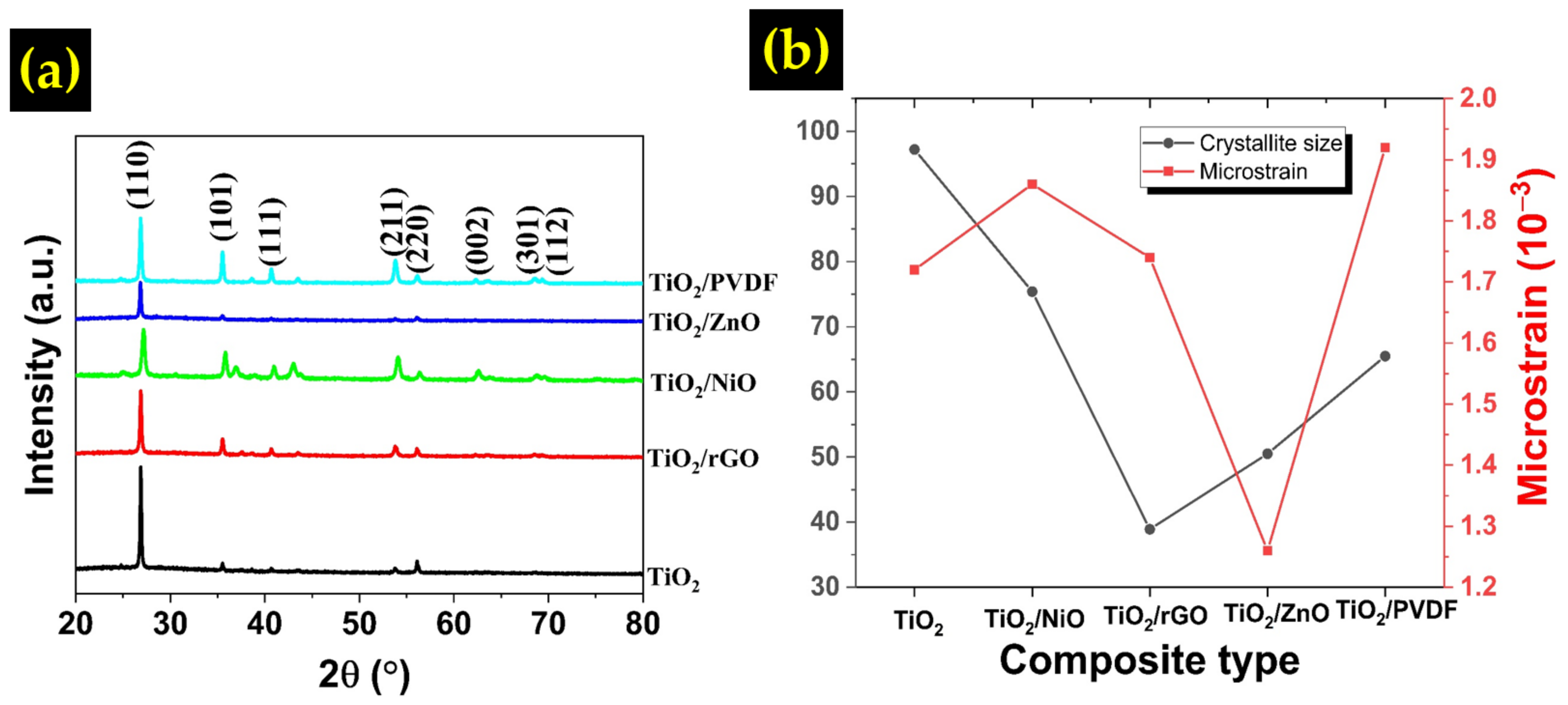 Sensors 22 05794 g005