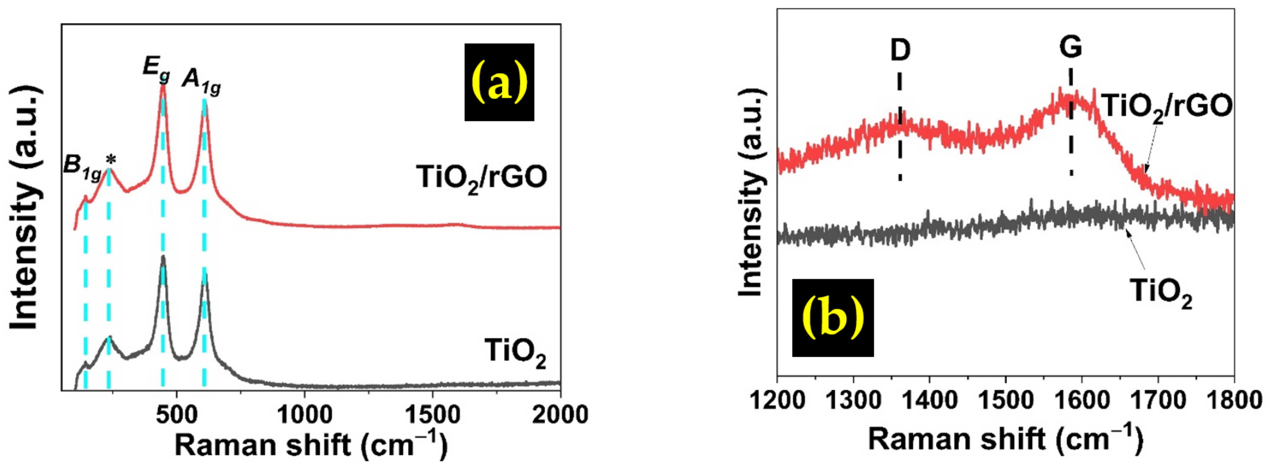 Sensors 22 05794 g006