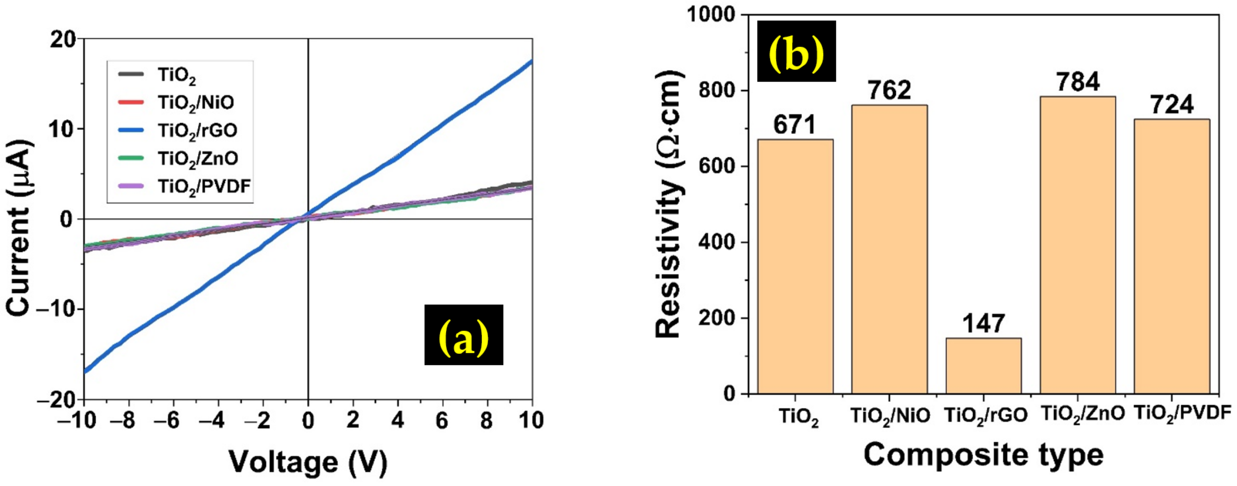 Sensors 22 05794 g007